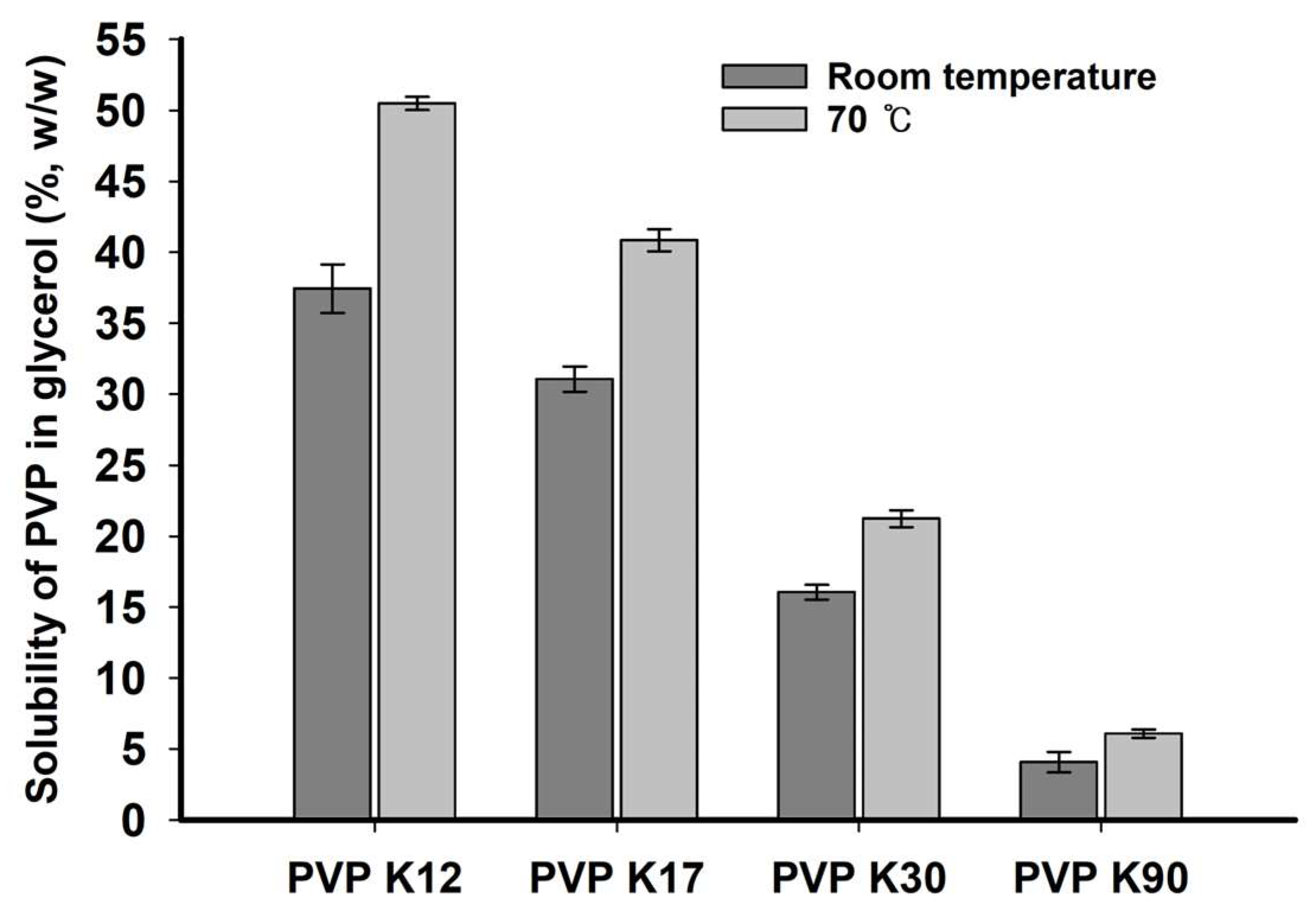 Molecules 29 05267 g003
