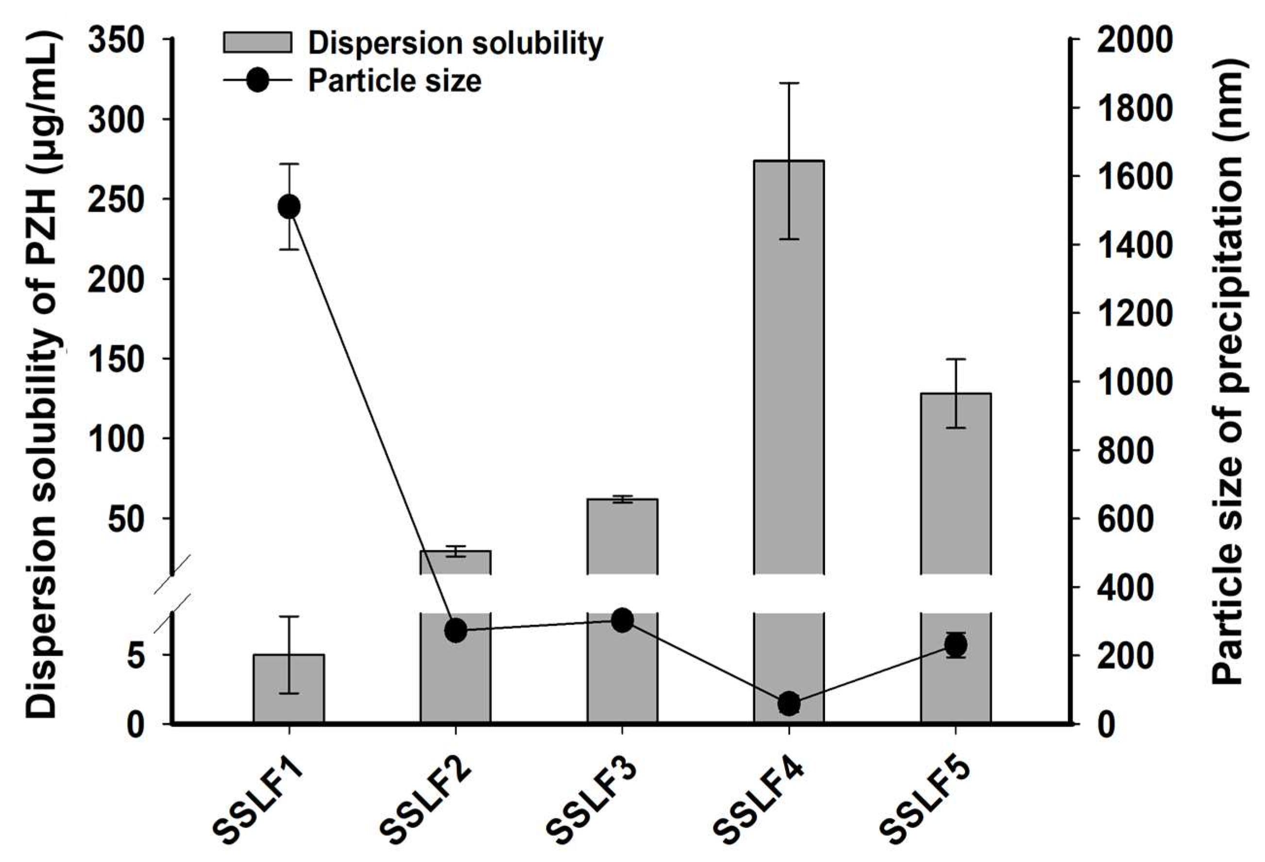 Molecules 29 05267 g005