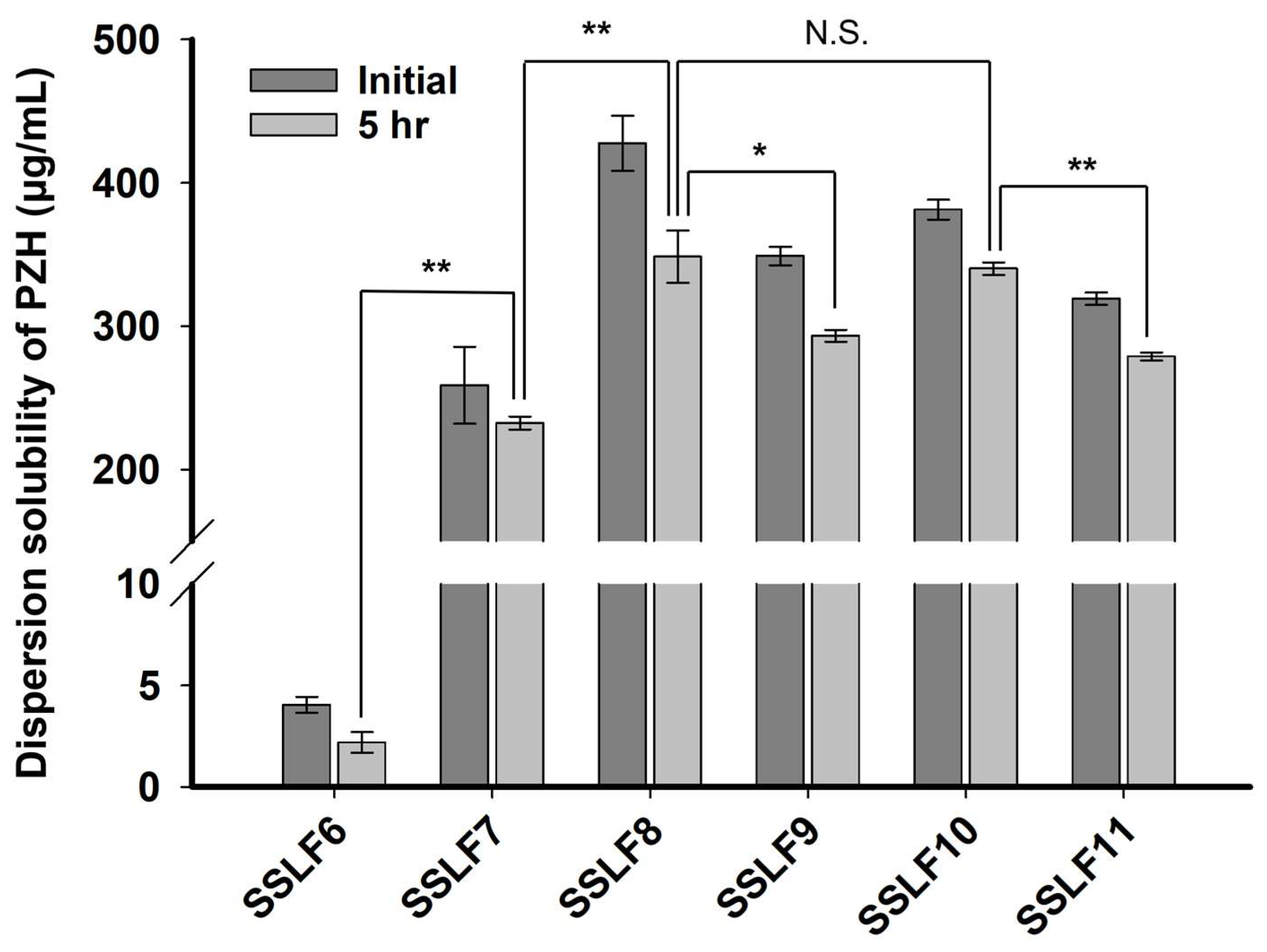 Molecules 29 05267 g006