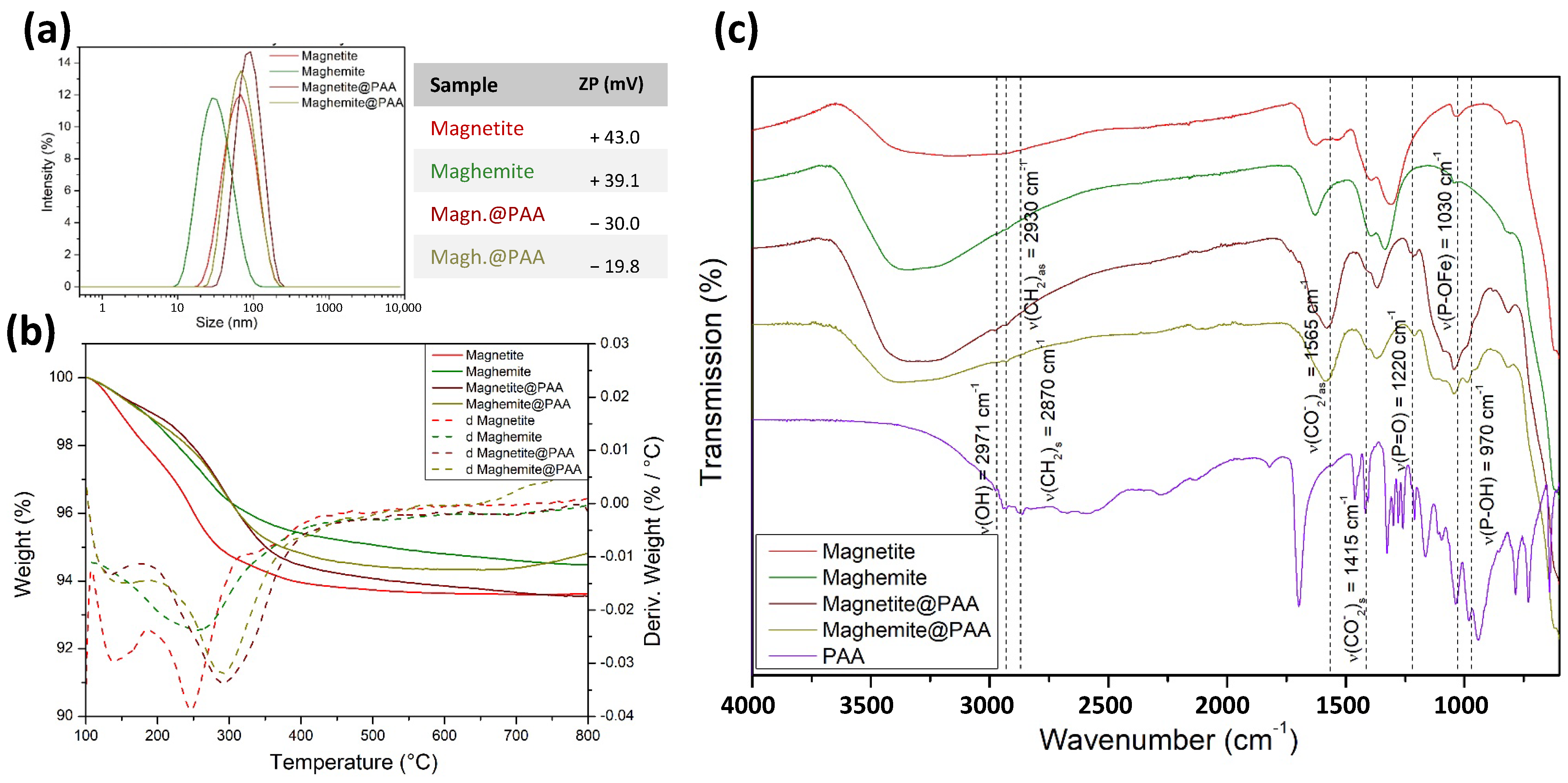Molecules 29 05270 g003
