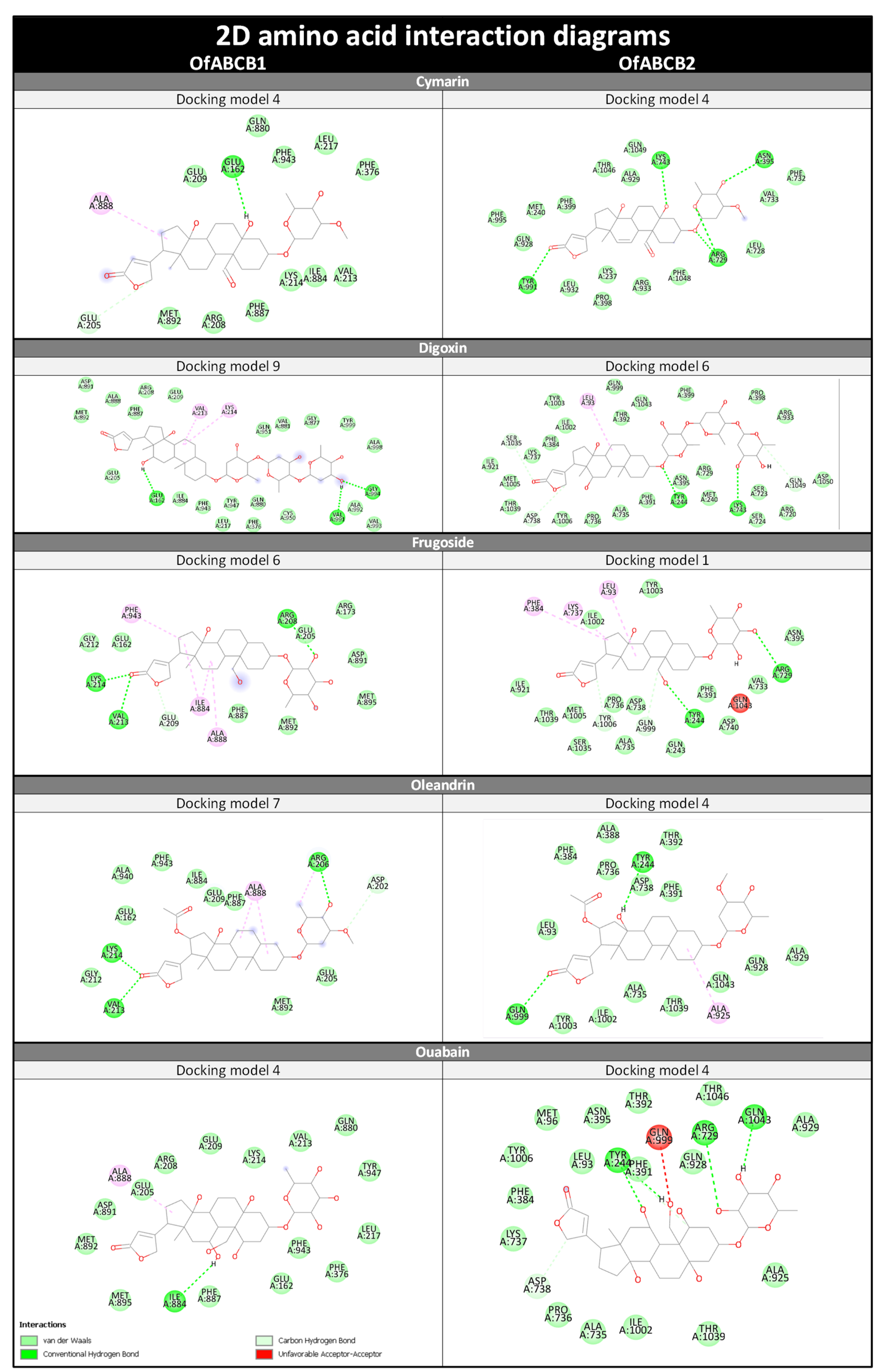 Molecules 29 05272 g0a1