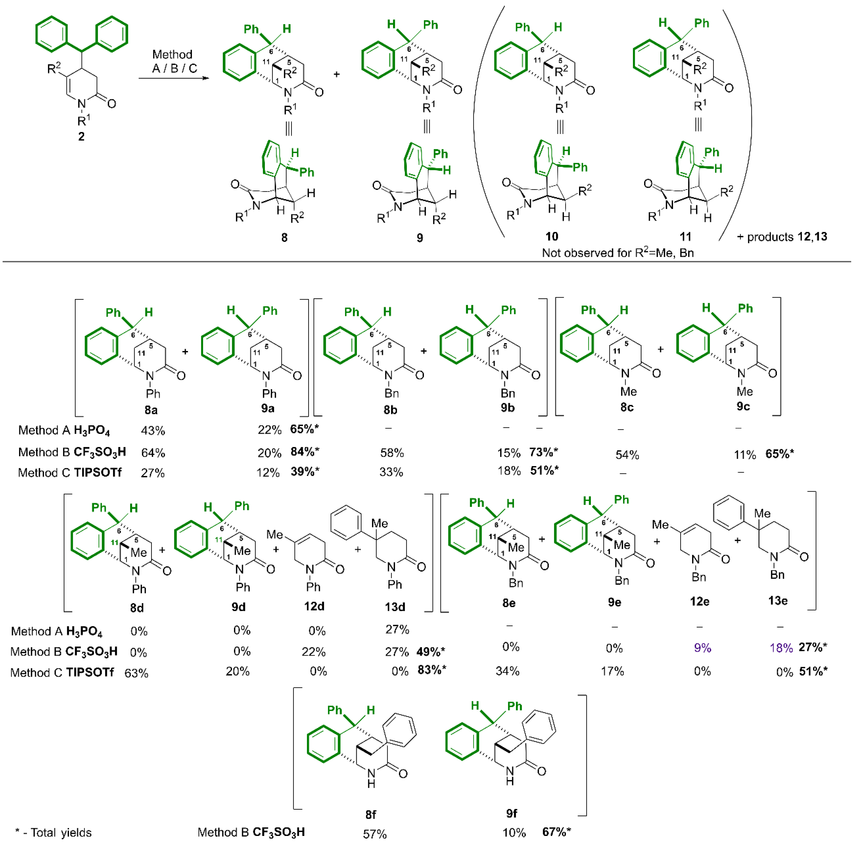 Molecules 29 05274 sch009