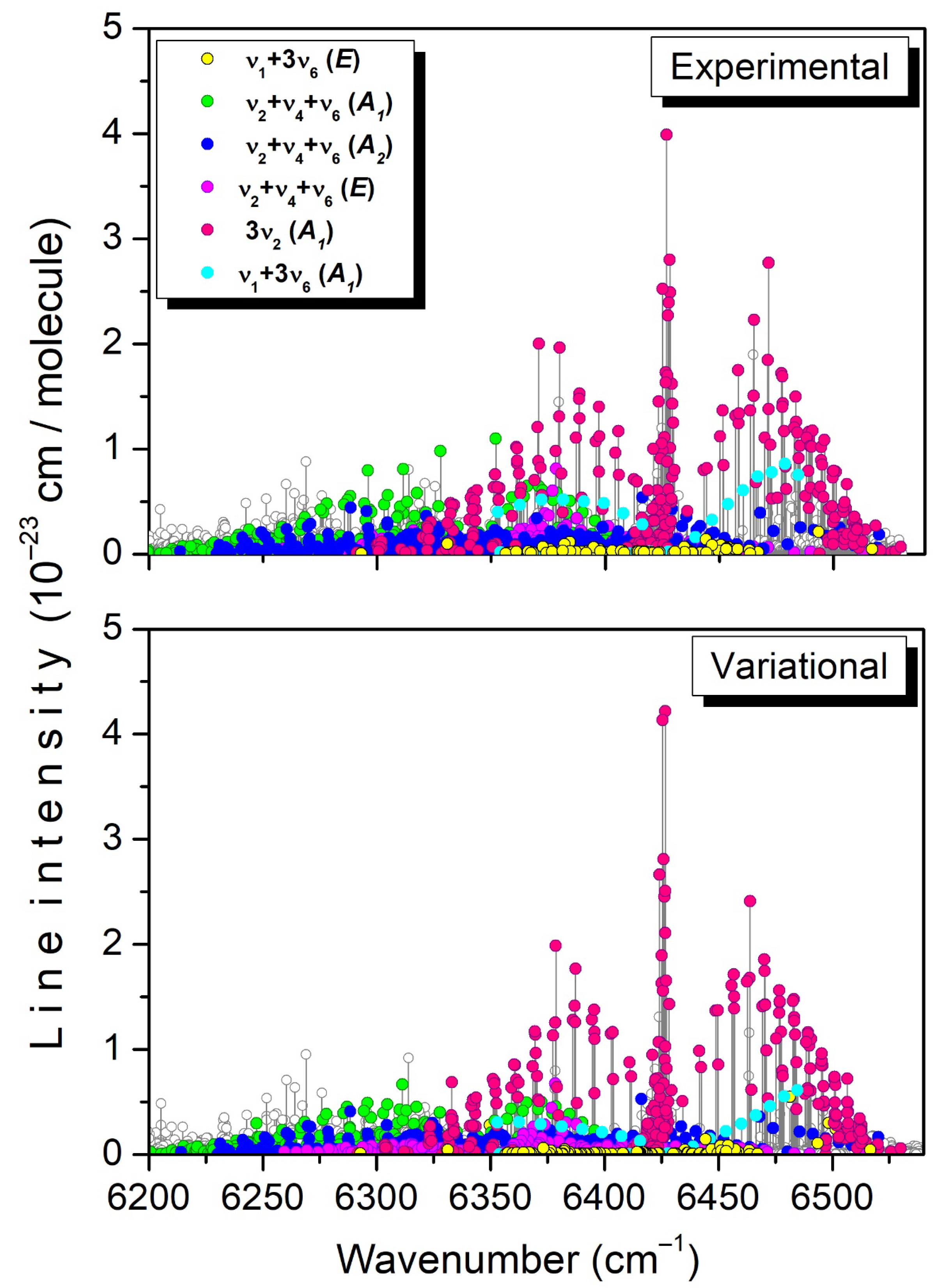 Molecules 29 05276 g007
