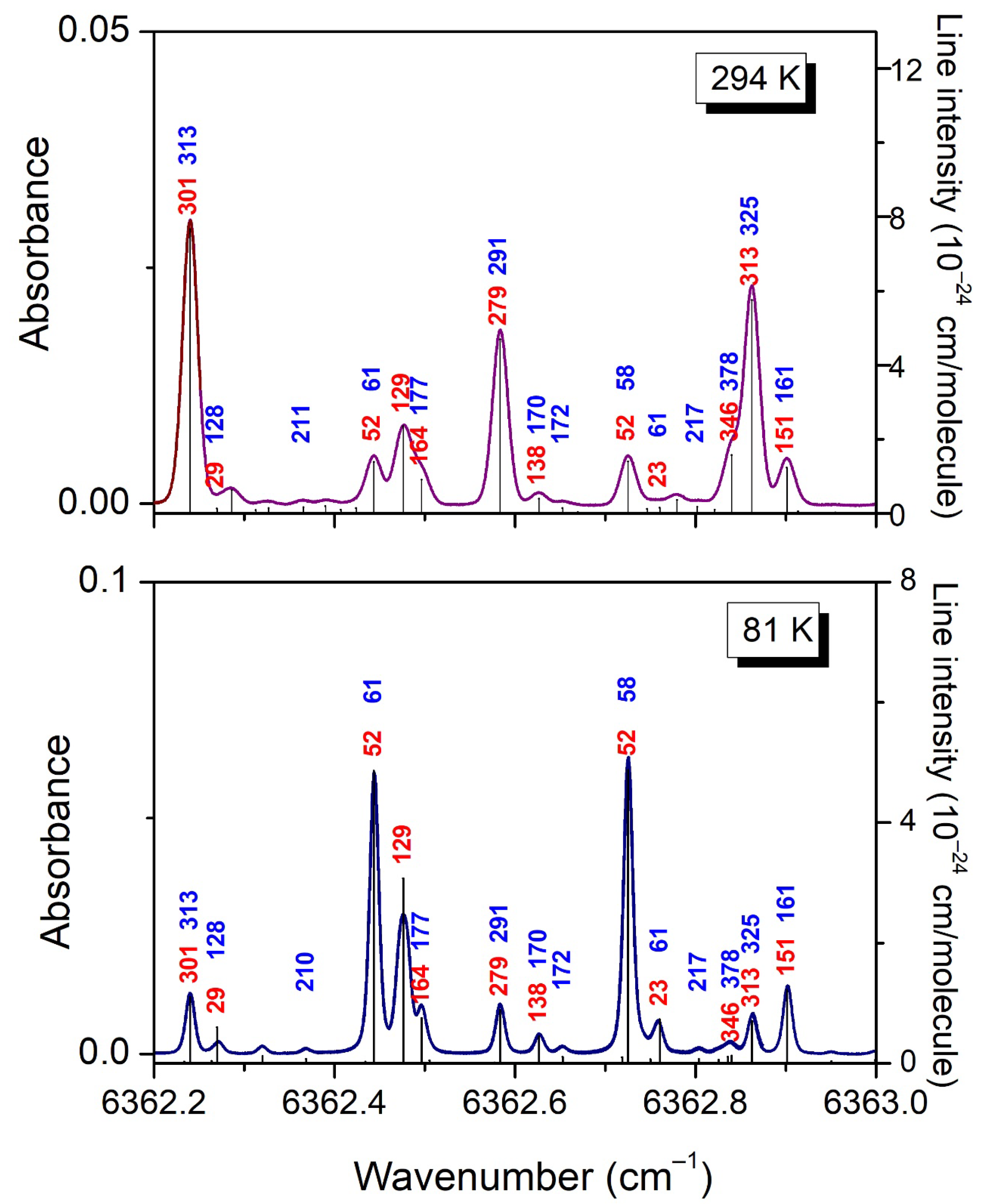Molecules 29 05276 g010