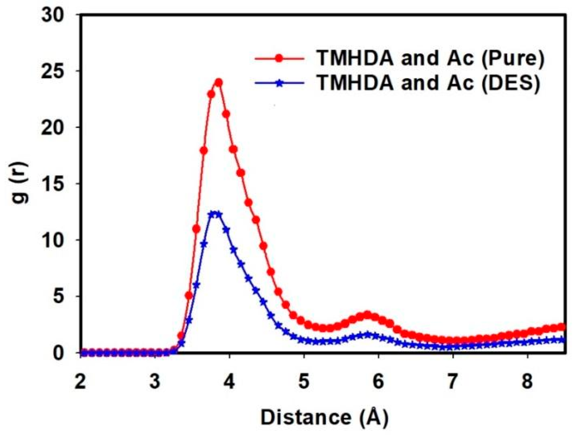 Molecules 29 05282 g005