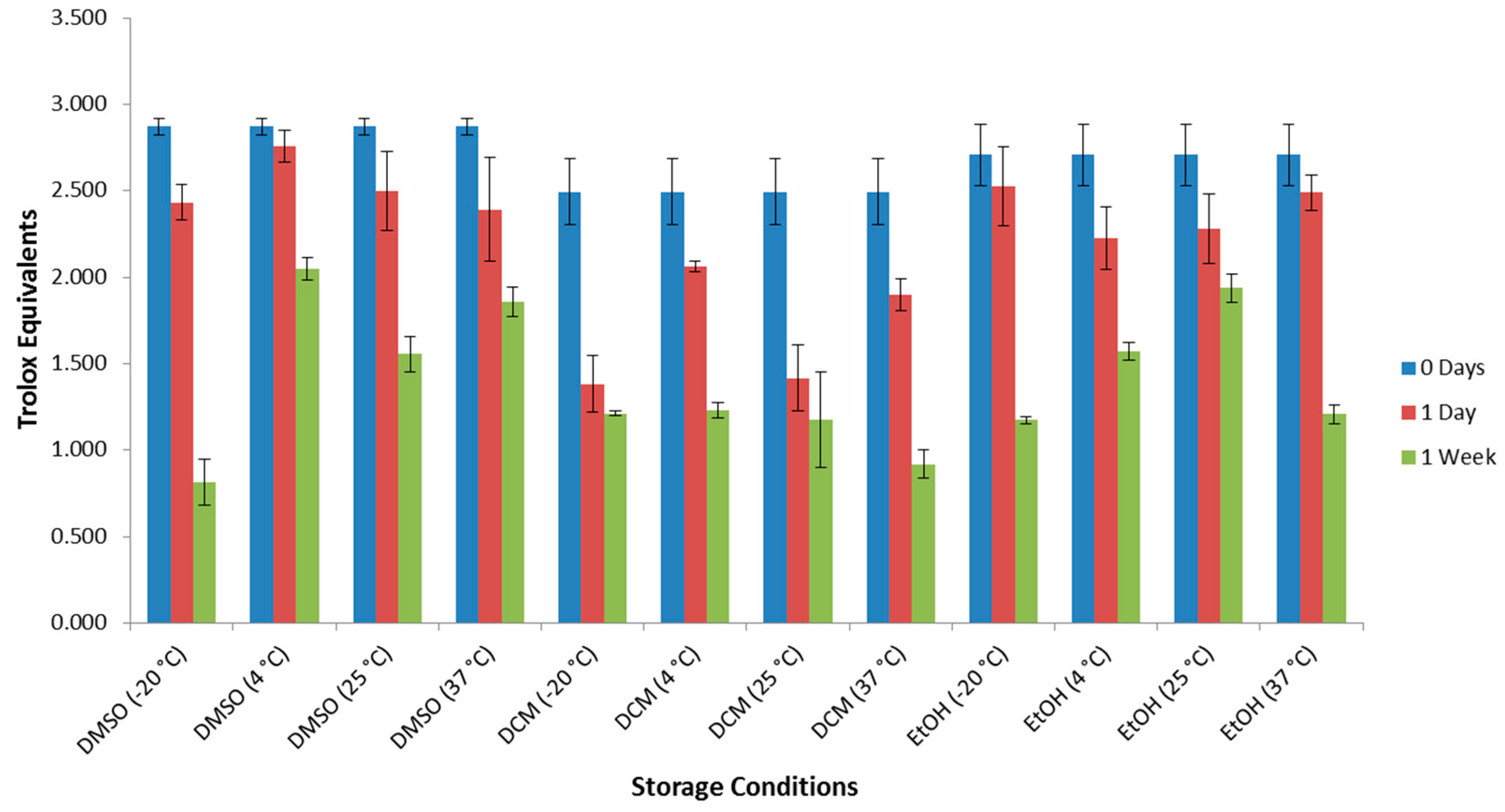 Molecules 29 05287 g003