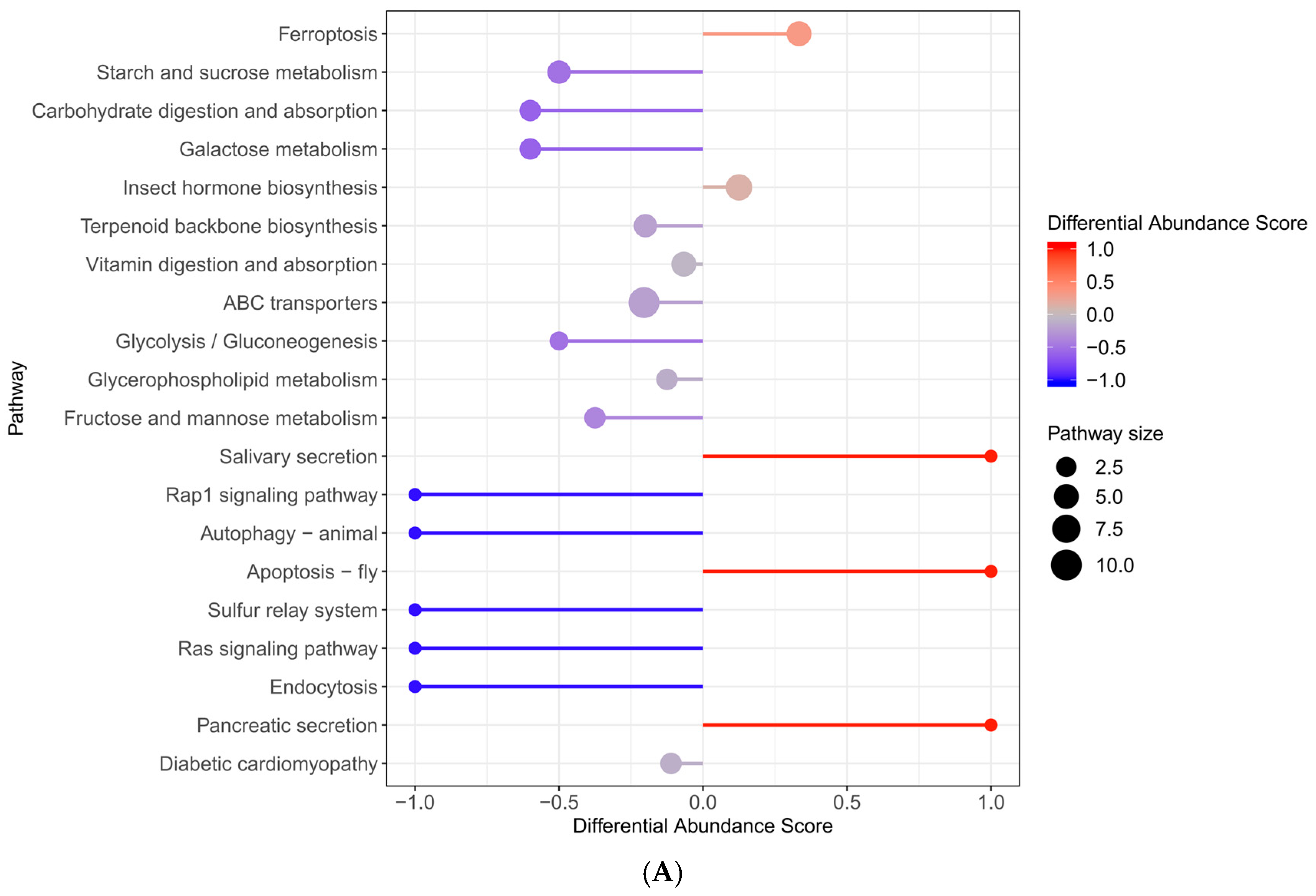 Molecules 29 05288 g007a