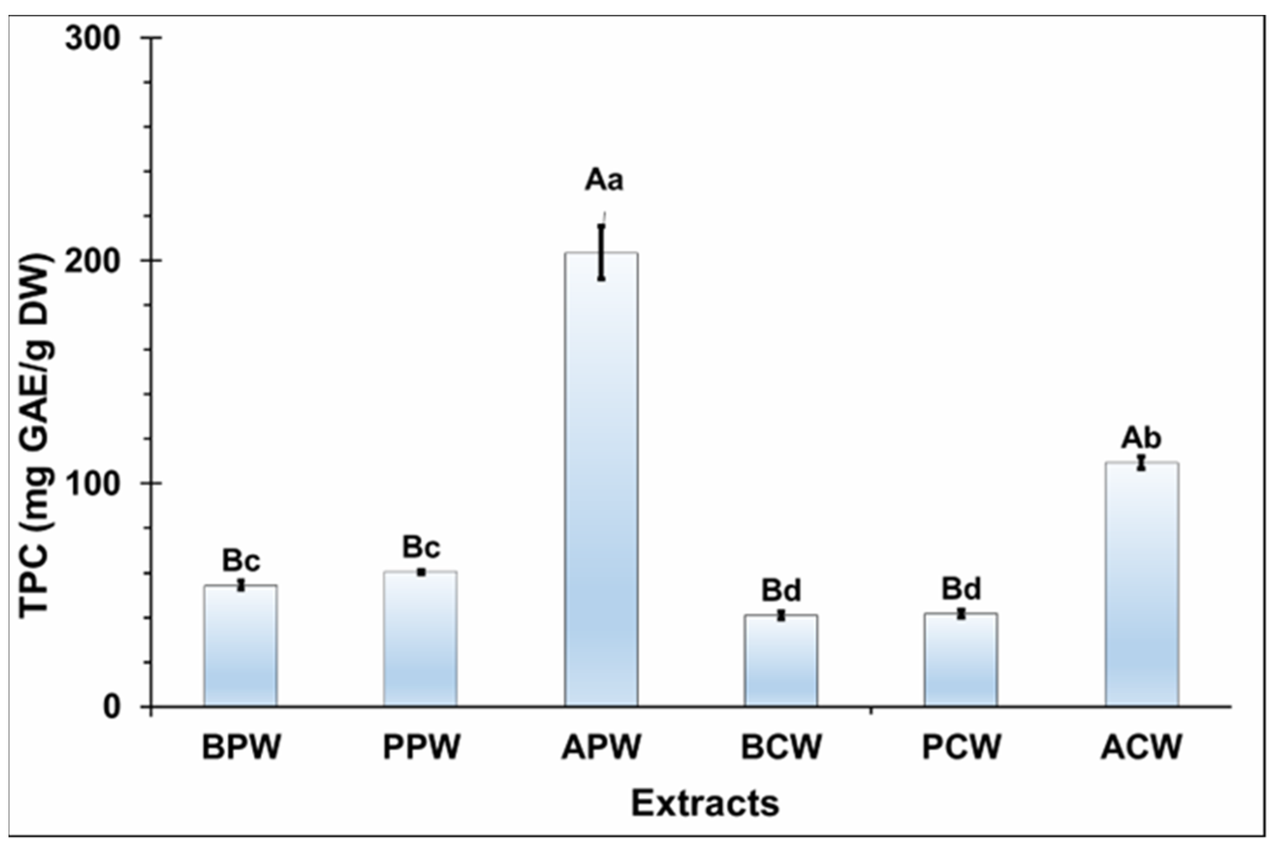 Molecules 29 05295 g001 Molecules 29 05295 g001