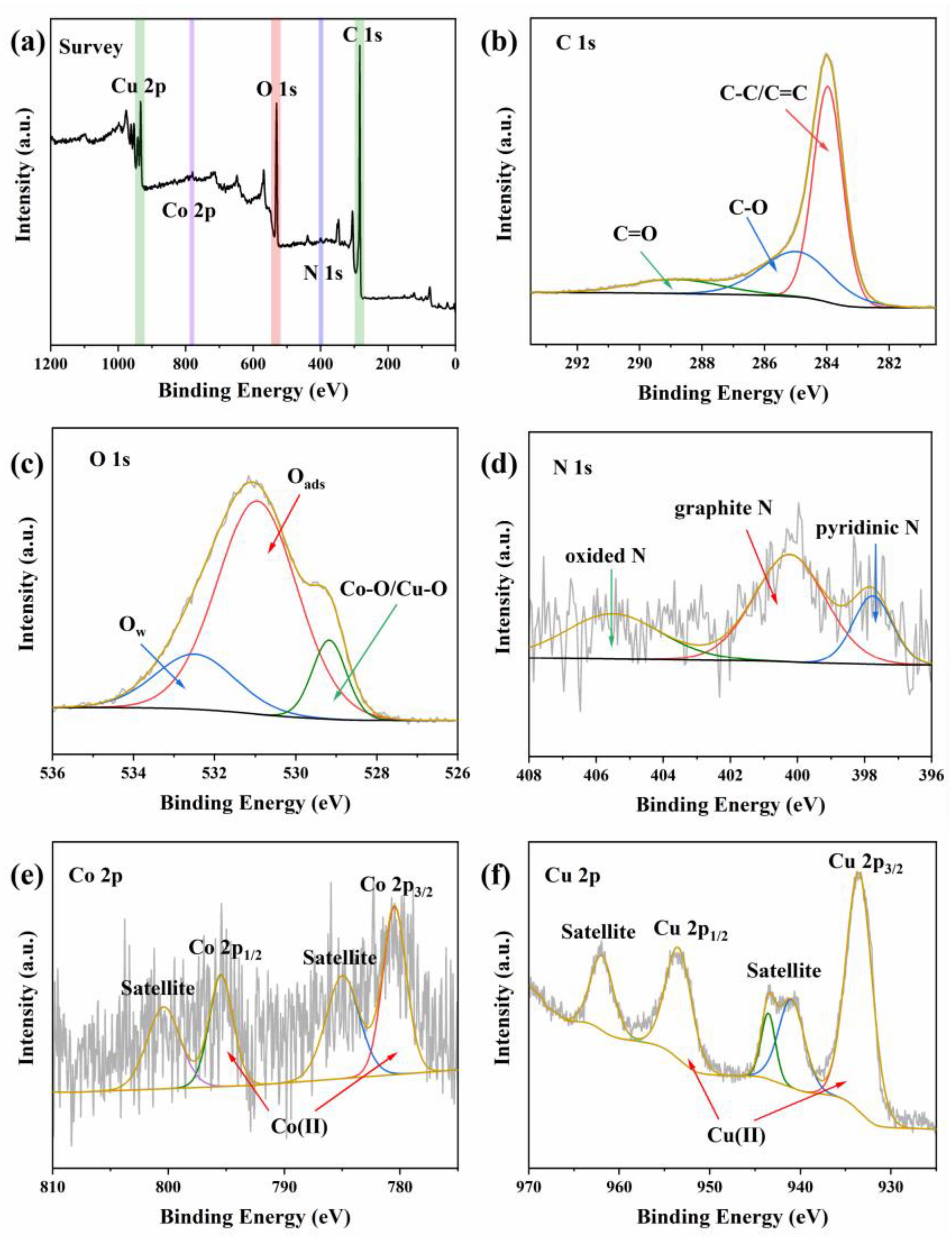 Molecules 29 05296 g003