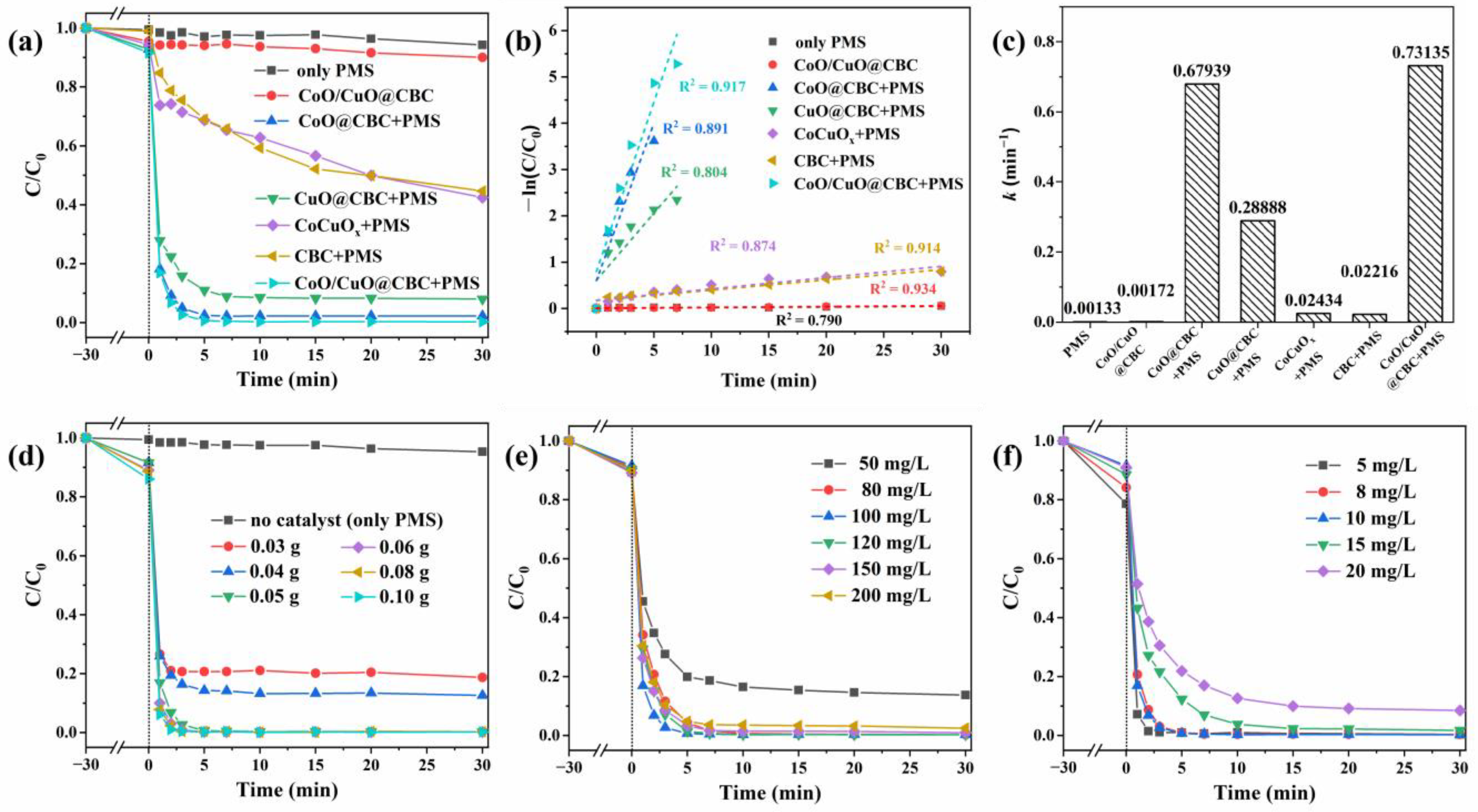 Molecules 29 05296 g004