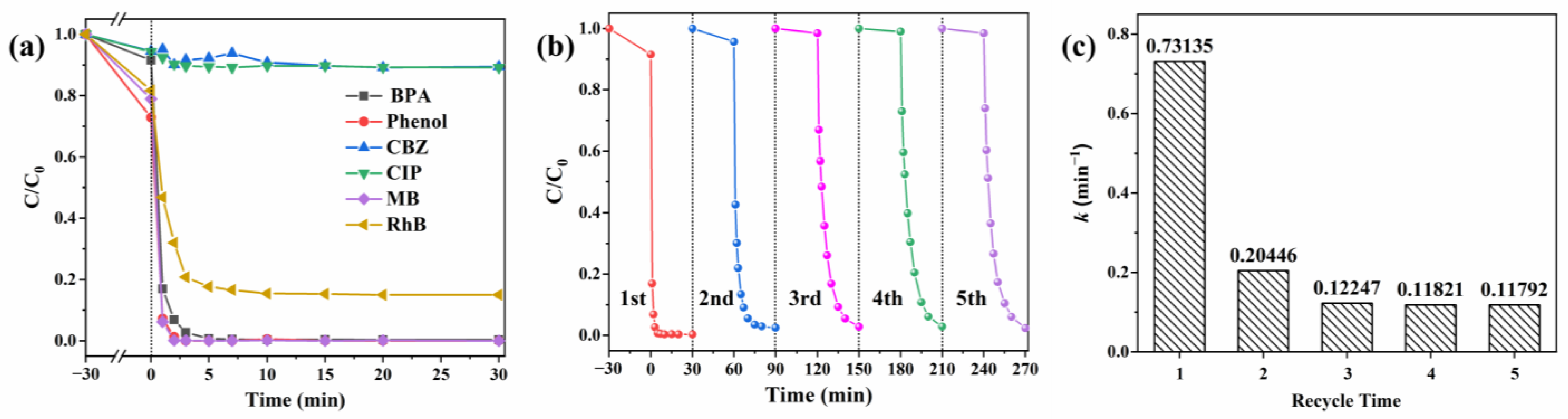 Molecules 29 05296 g006