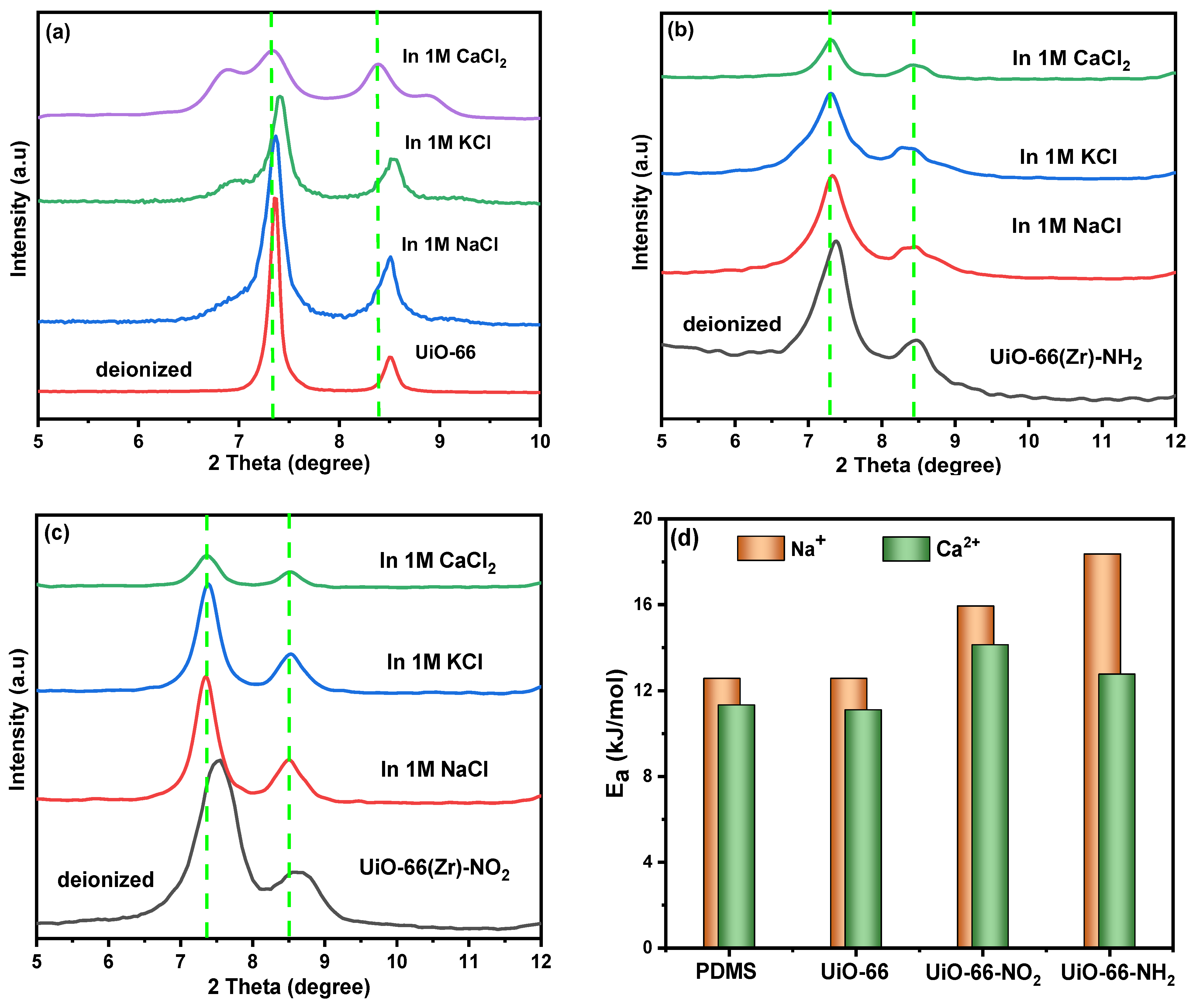 Molecules 29 05297 g004