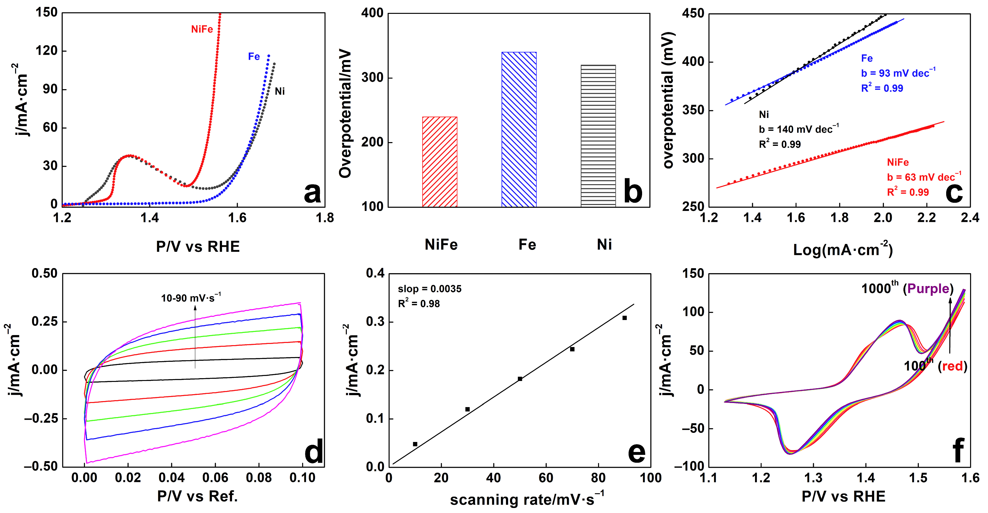 Molecules 29 05298 g003