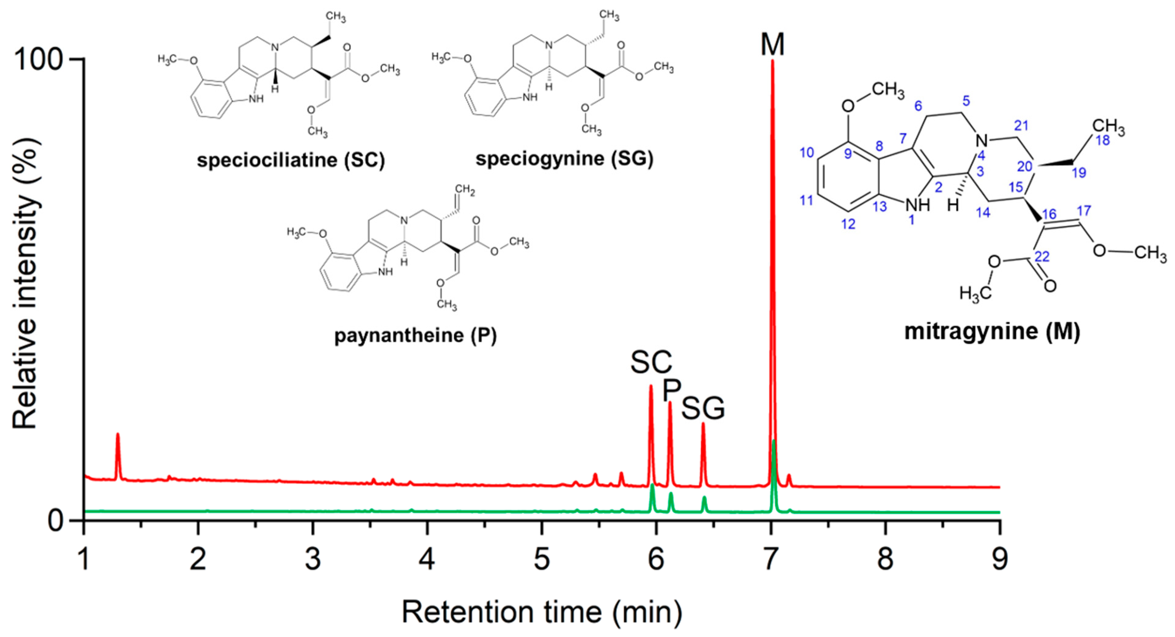 Molecules 29 05302 g002