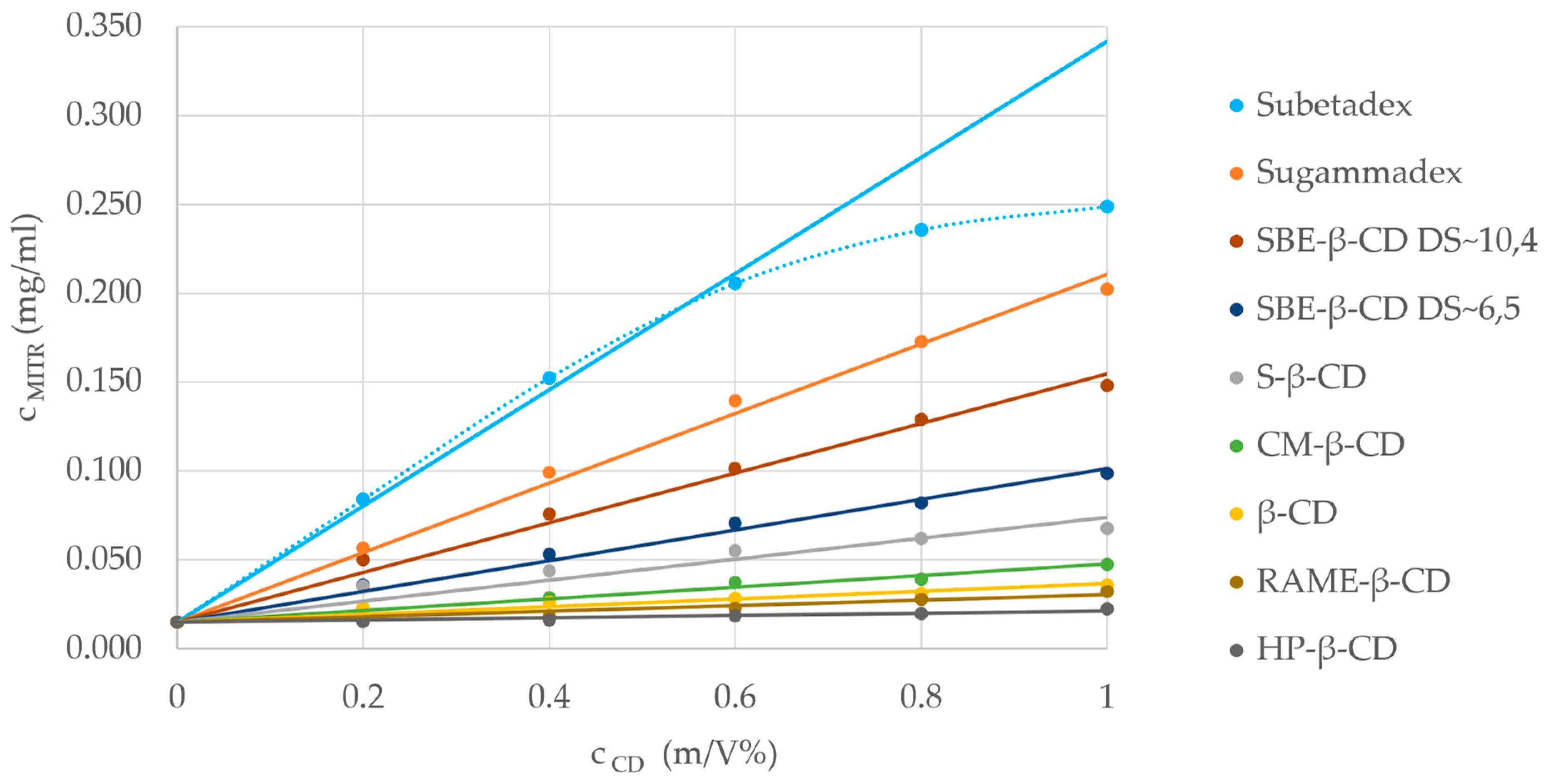 Molecules 29 05302 g004