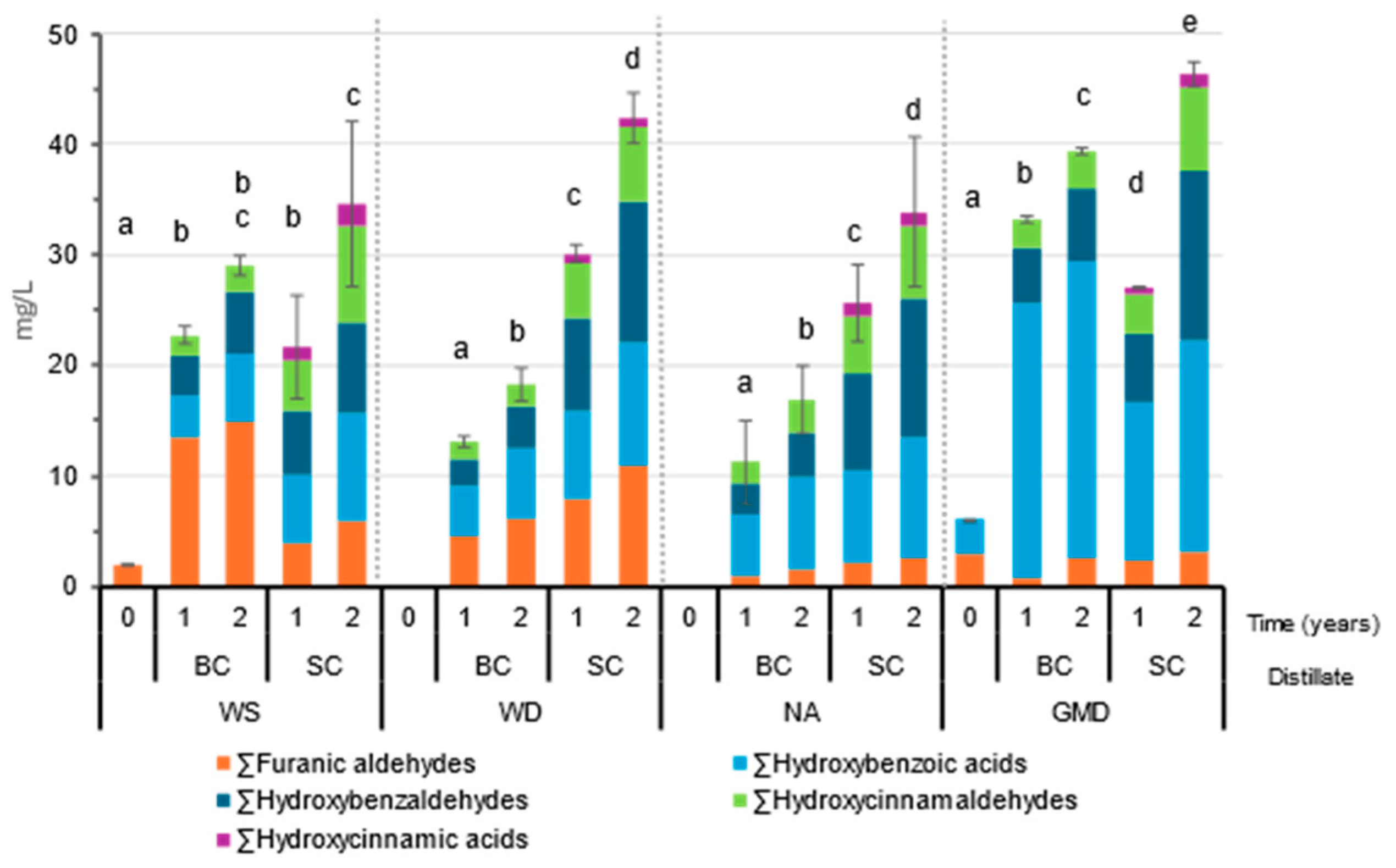 Molecules 29 05303 g006