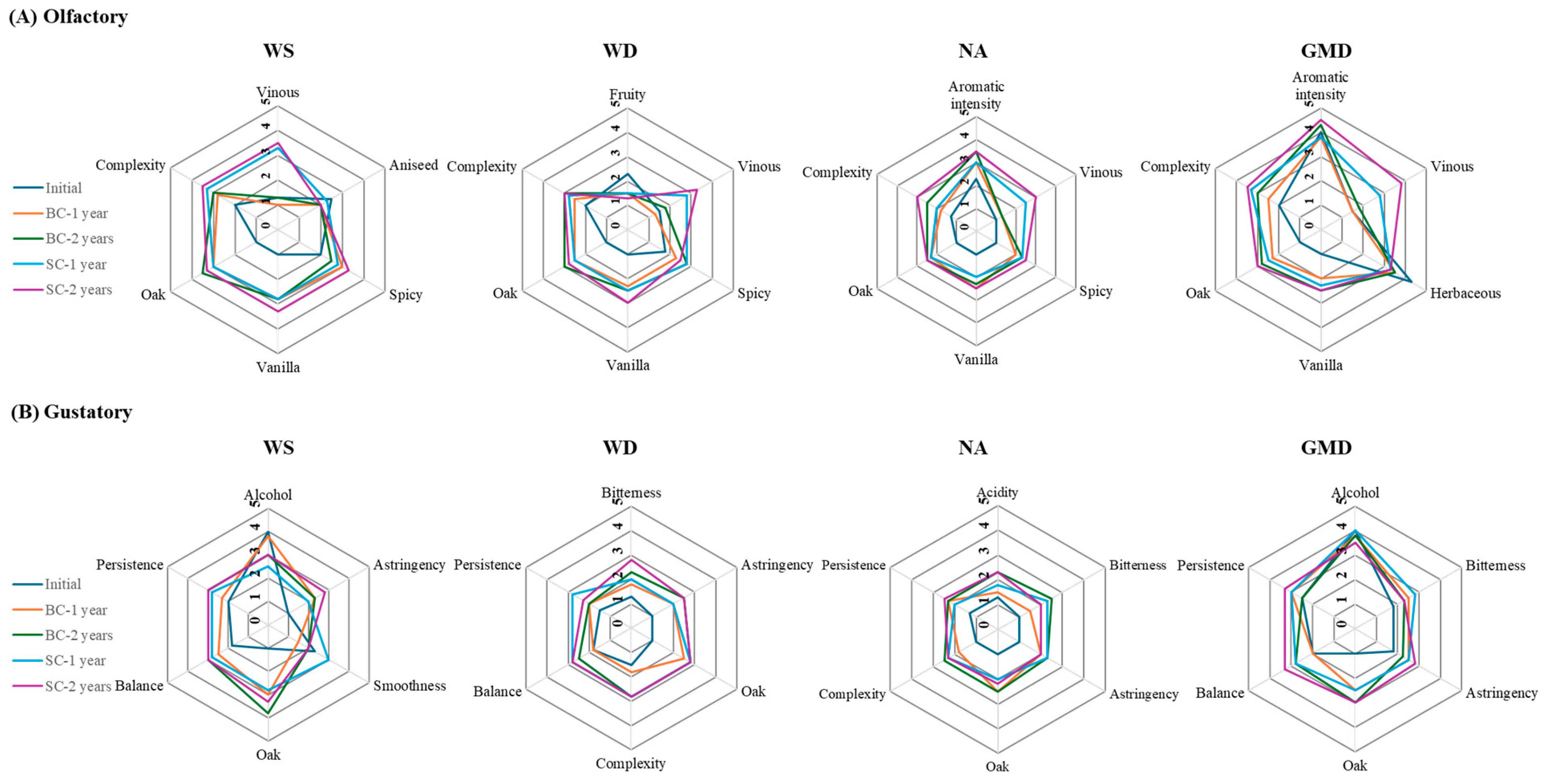 Molecules 29 05303 g008