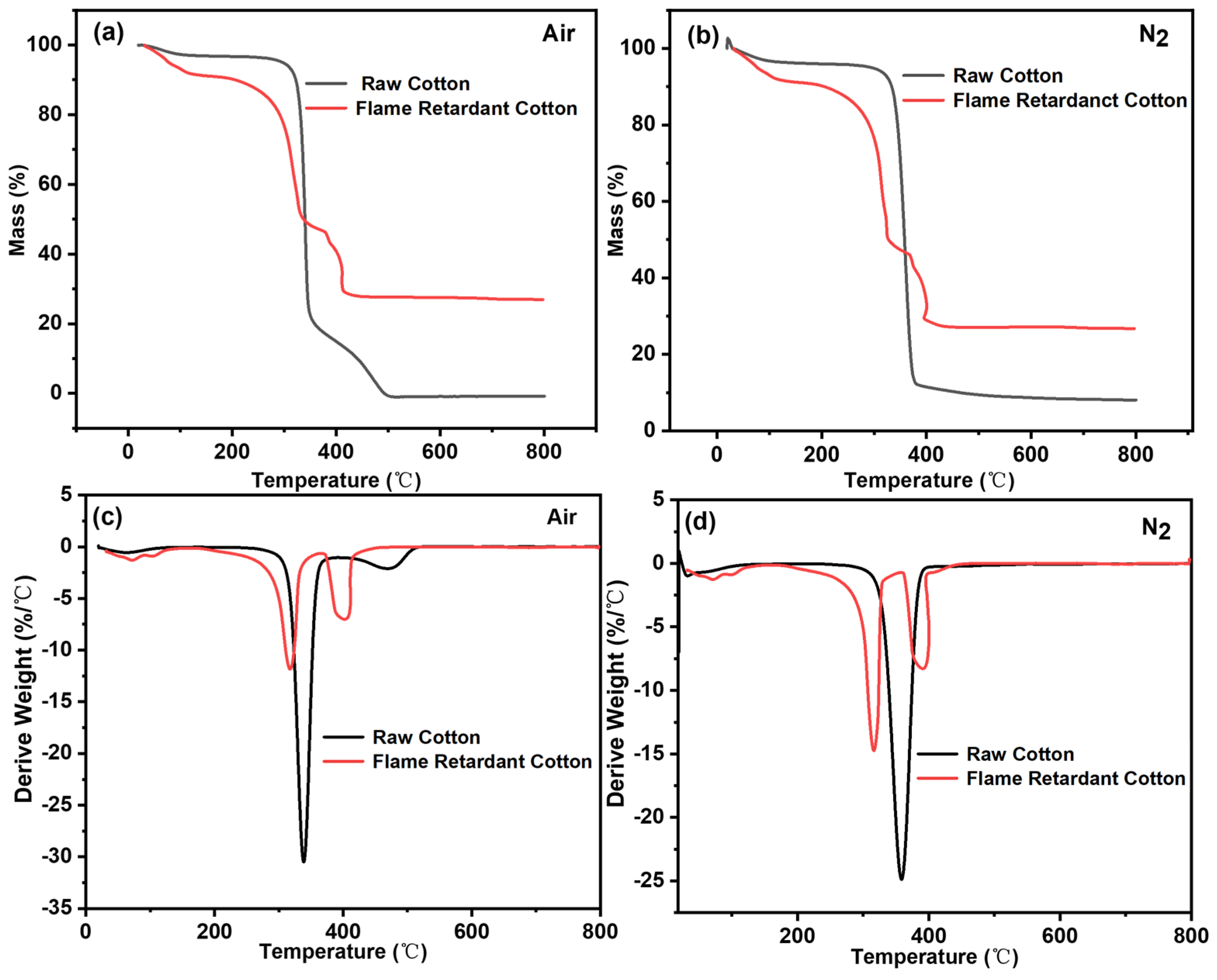 Molecules 29 05306 g007