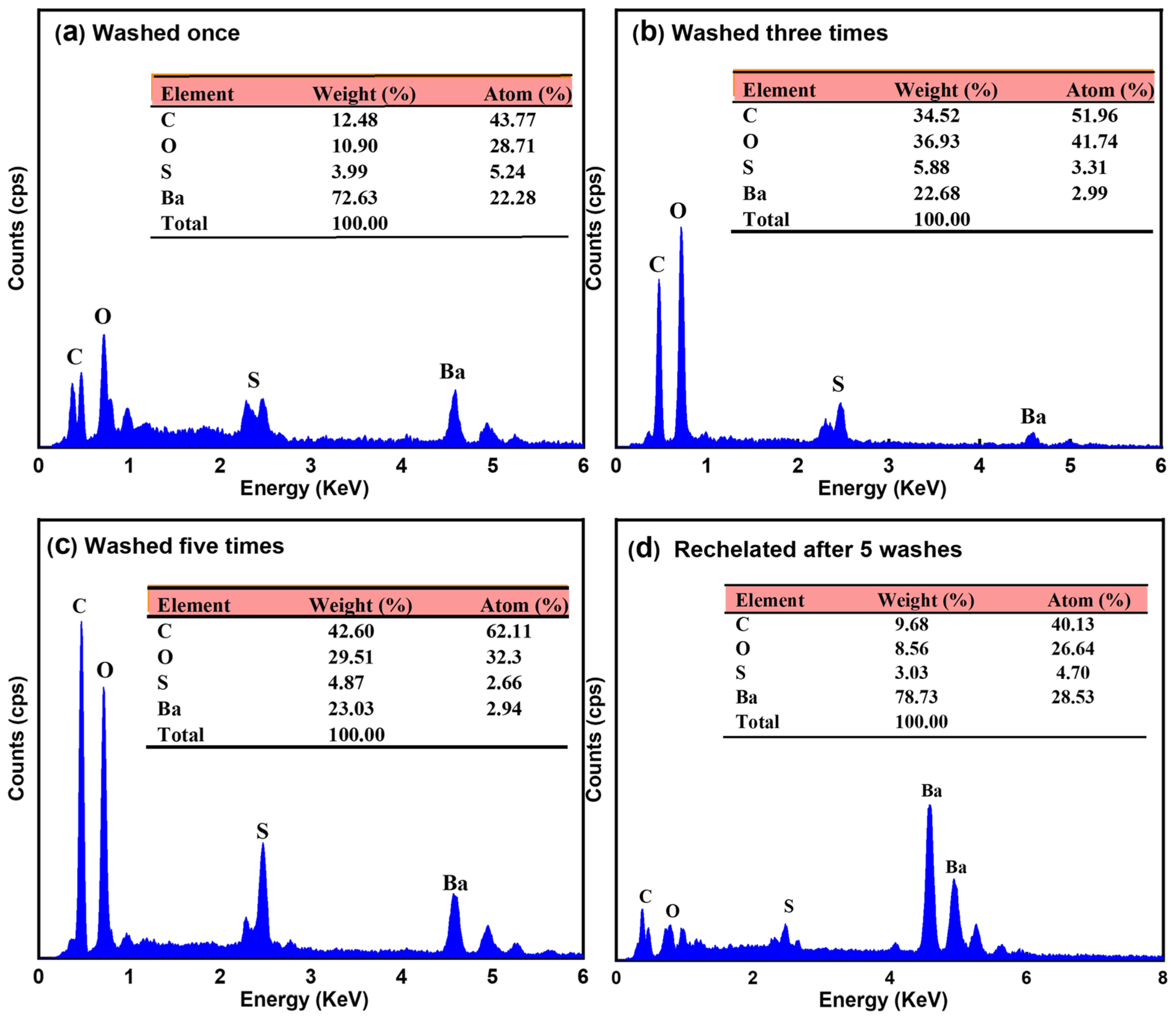 Molecules 29 05306 g009