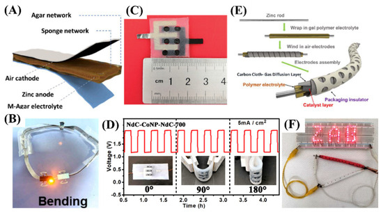 Recent Advances in Rechargeable Zn-Air Batteries