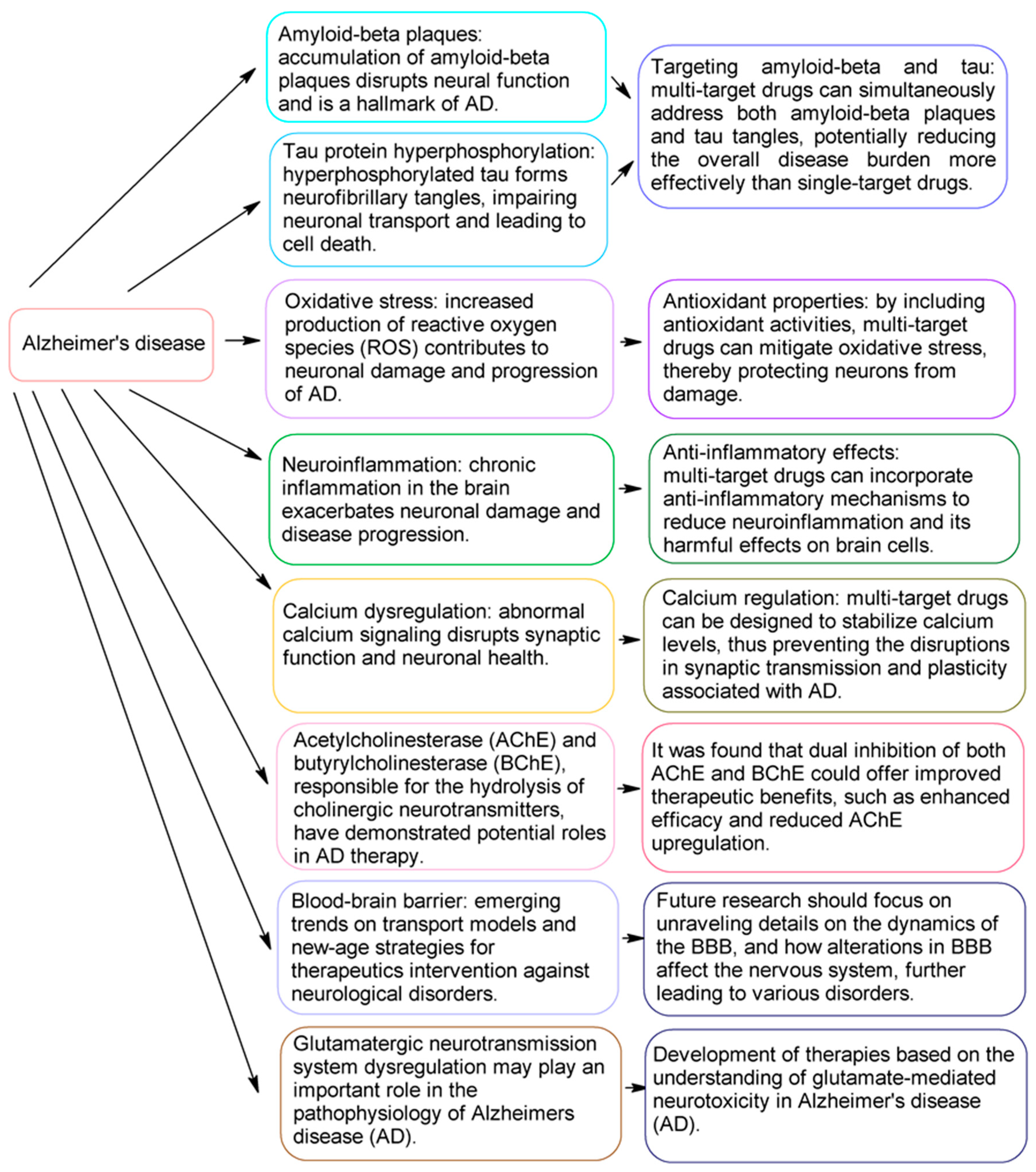 Molecules 29 05314 g003