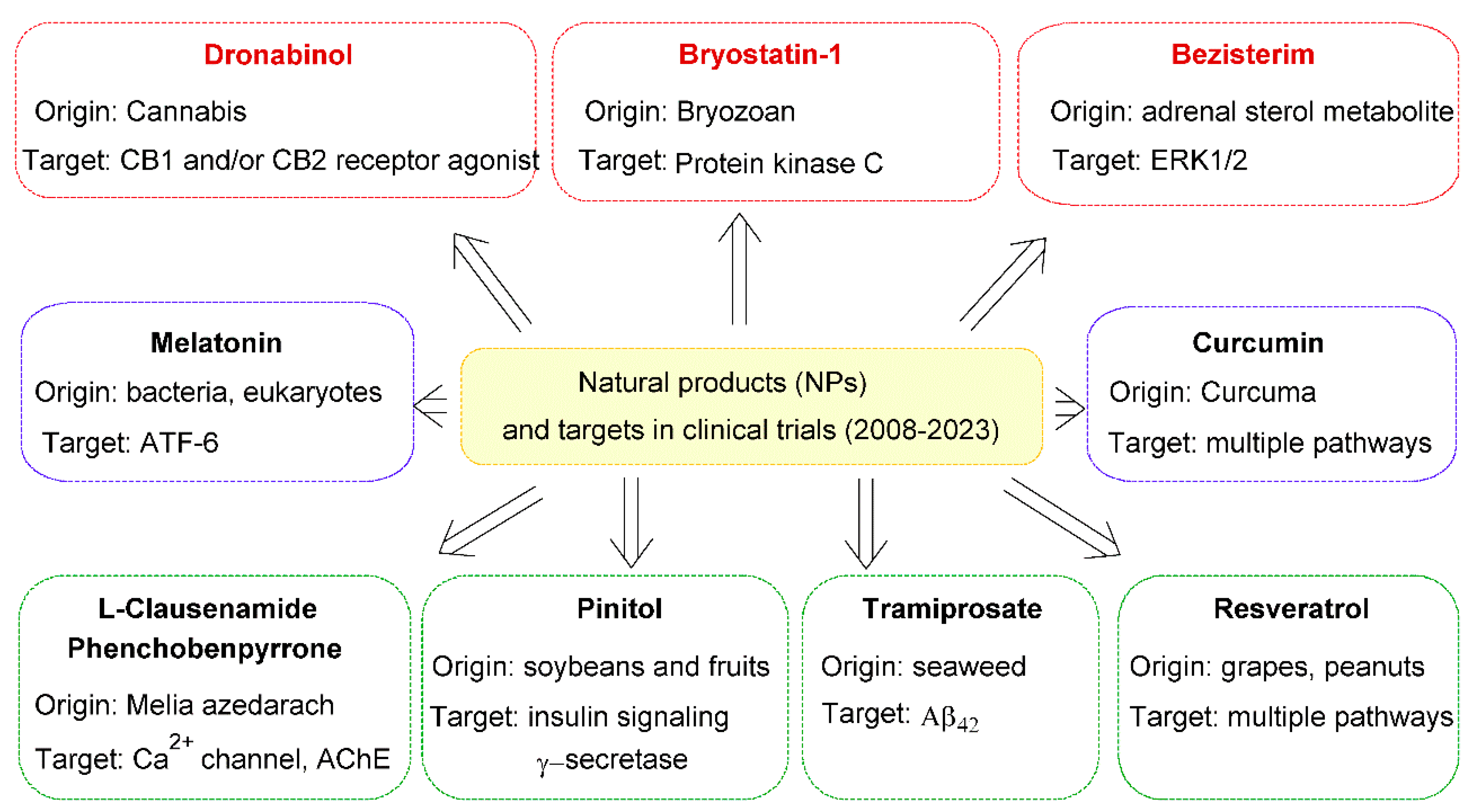 Molecules 29 05314 g005