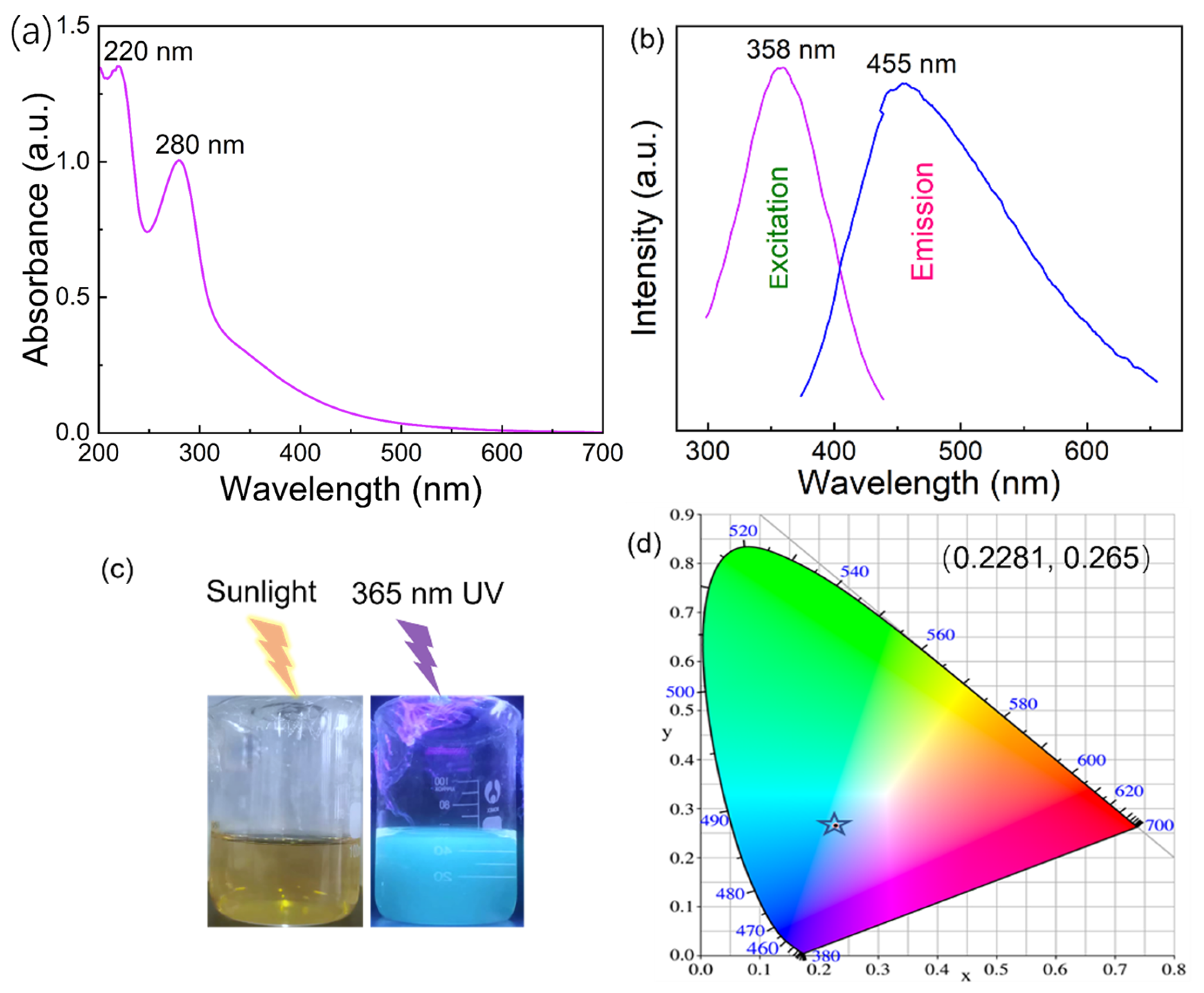 Molecules 29 05317 g004