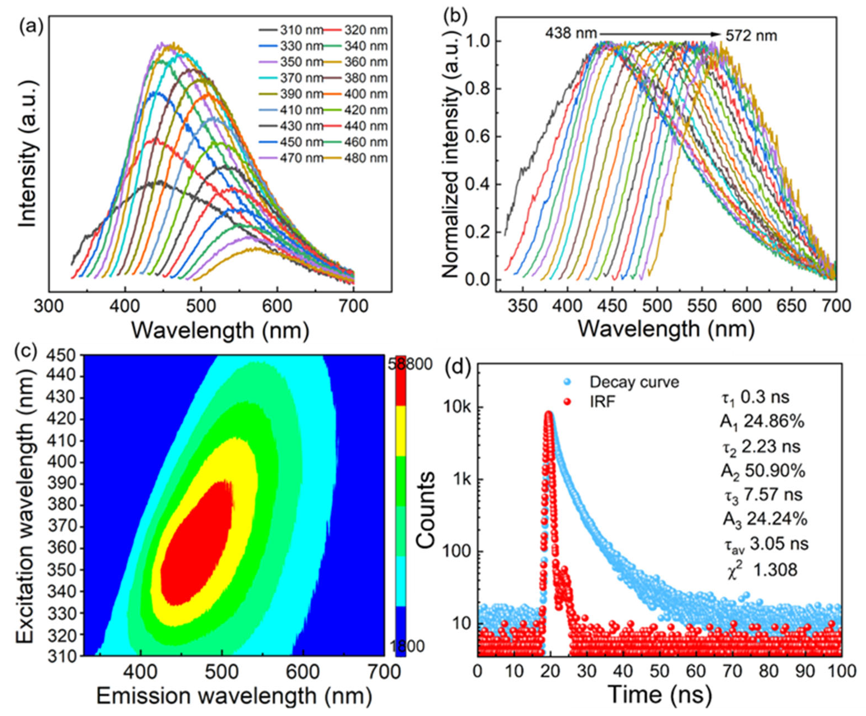 Molecules 29 05317 g005