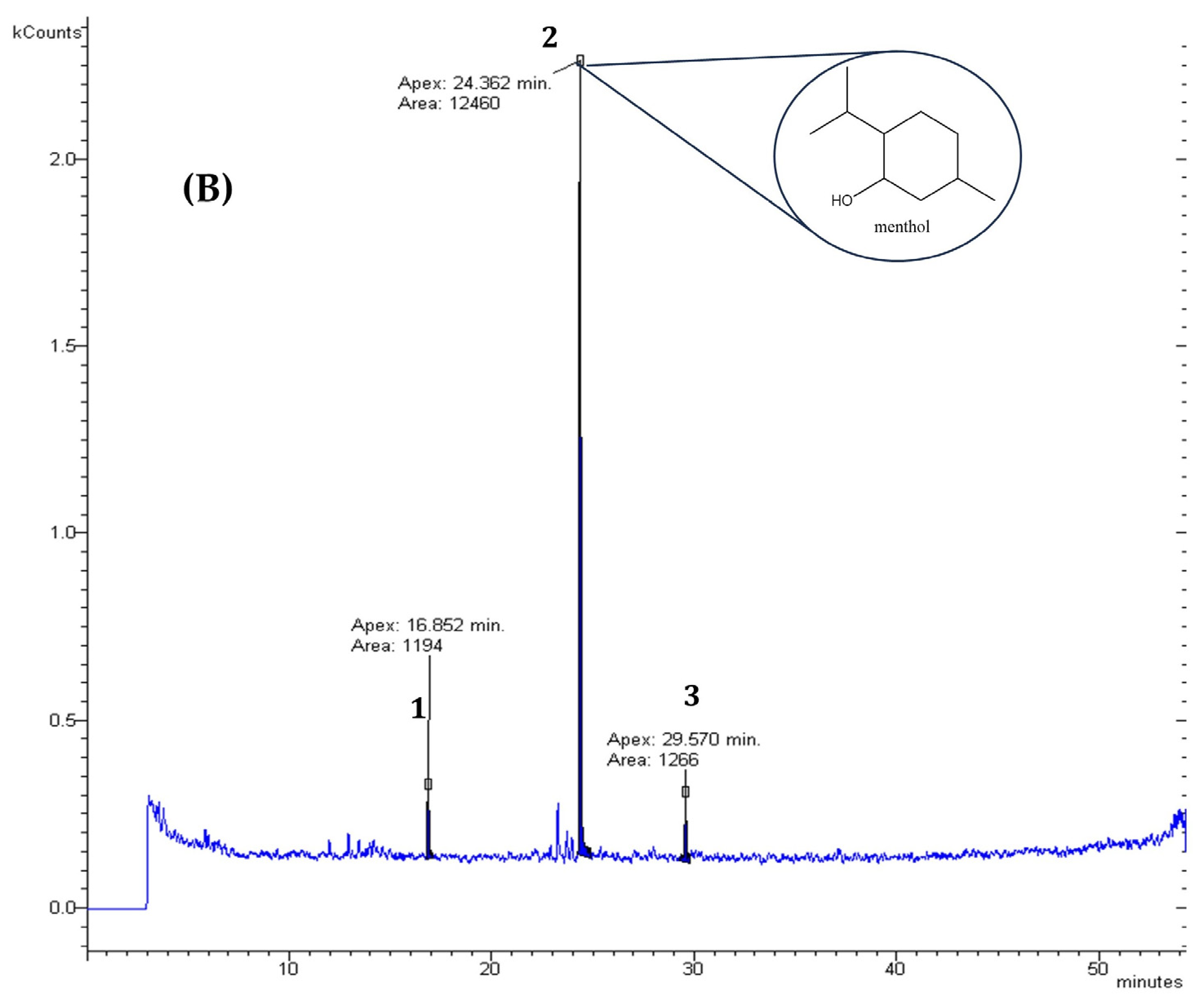 Molecules 29 05318 g002b