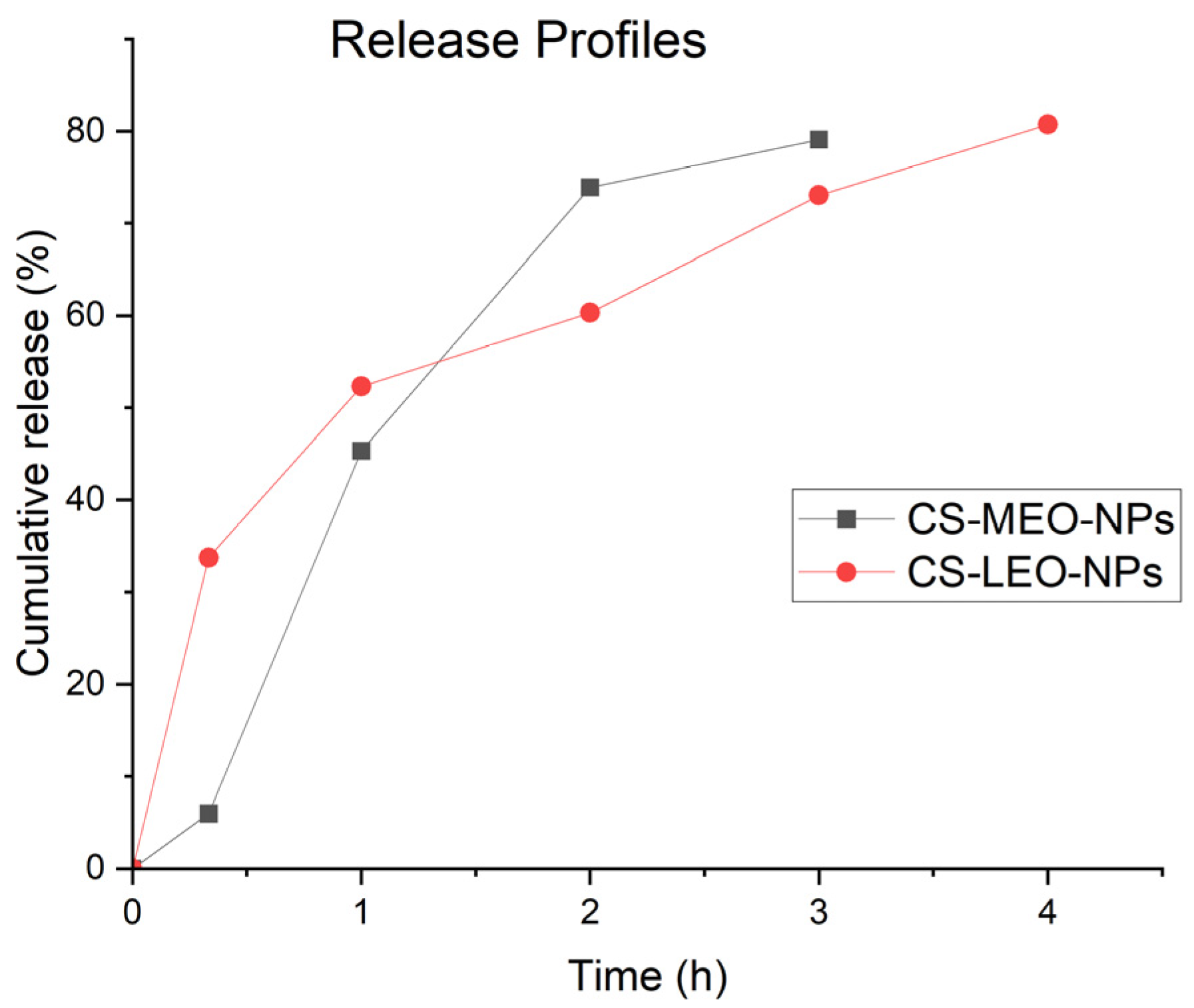 Molecules 29 05318 g005