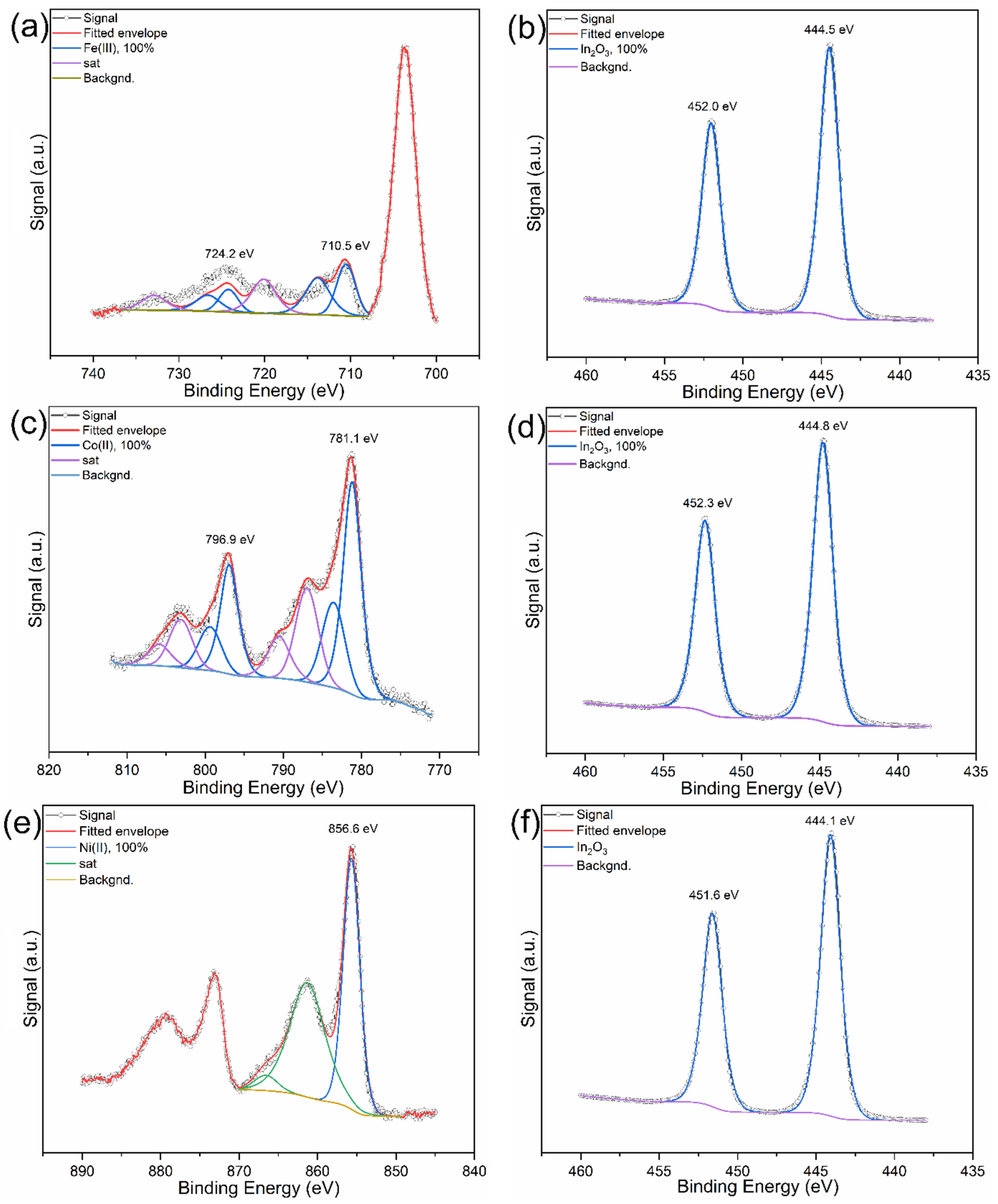 Molecules 29 05325 g002