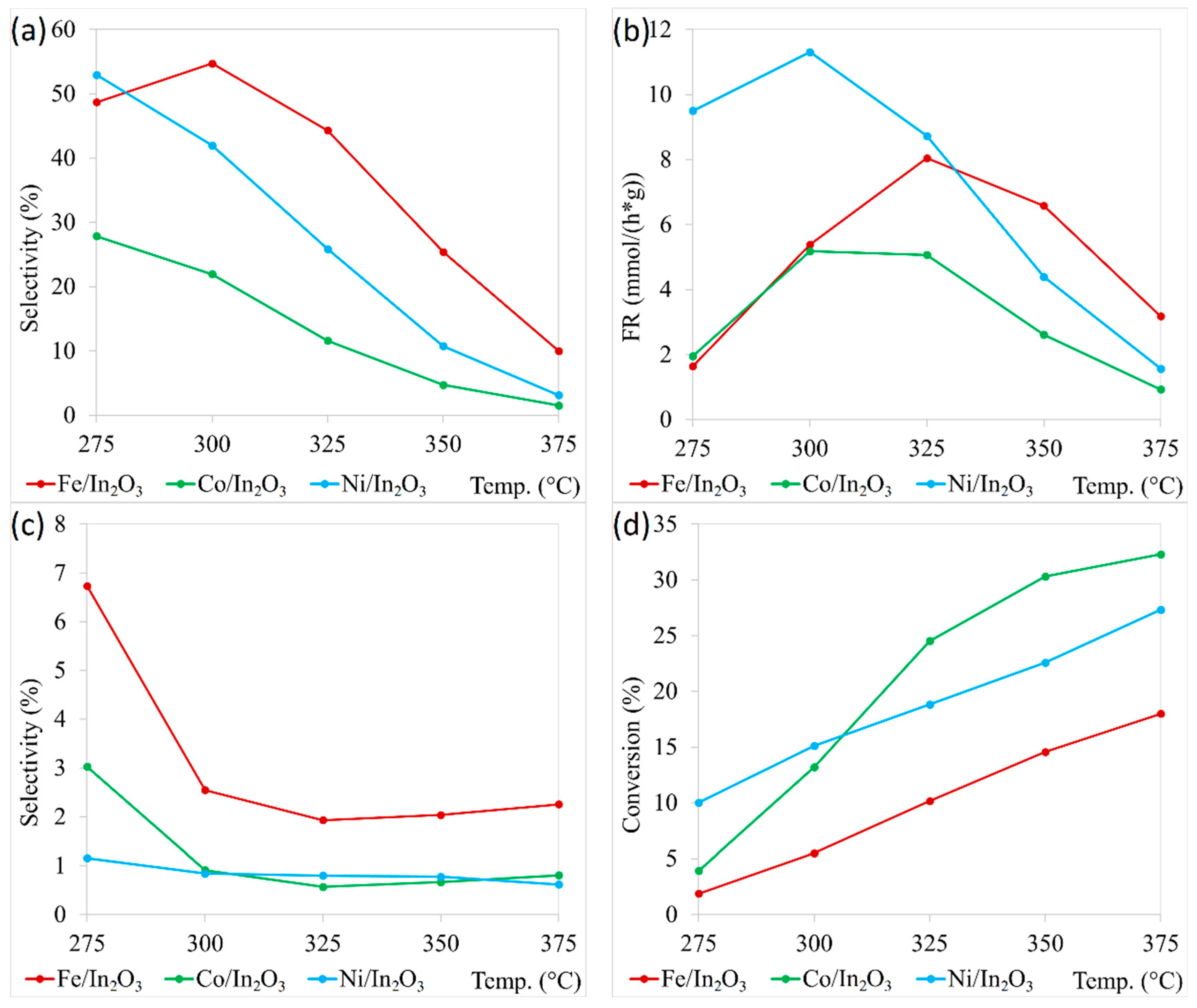 Molecules 29 05325 g003