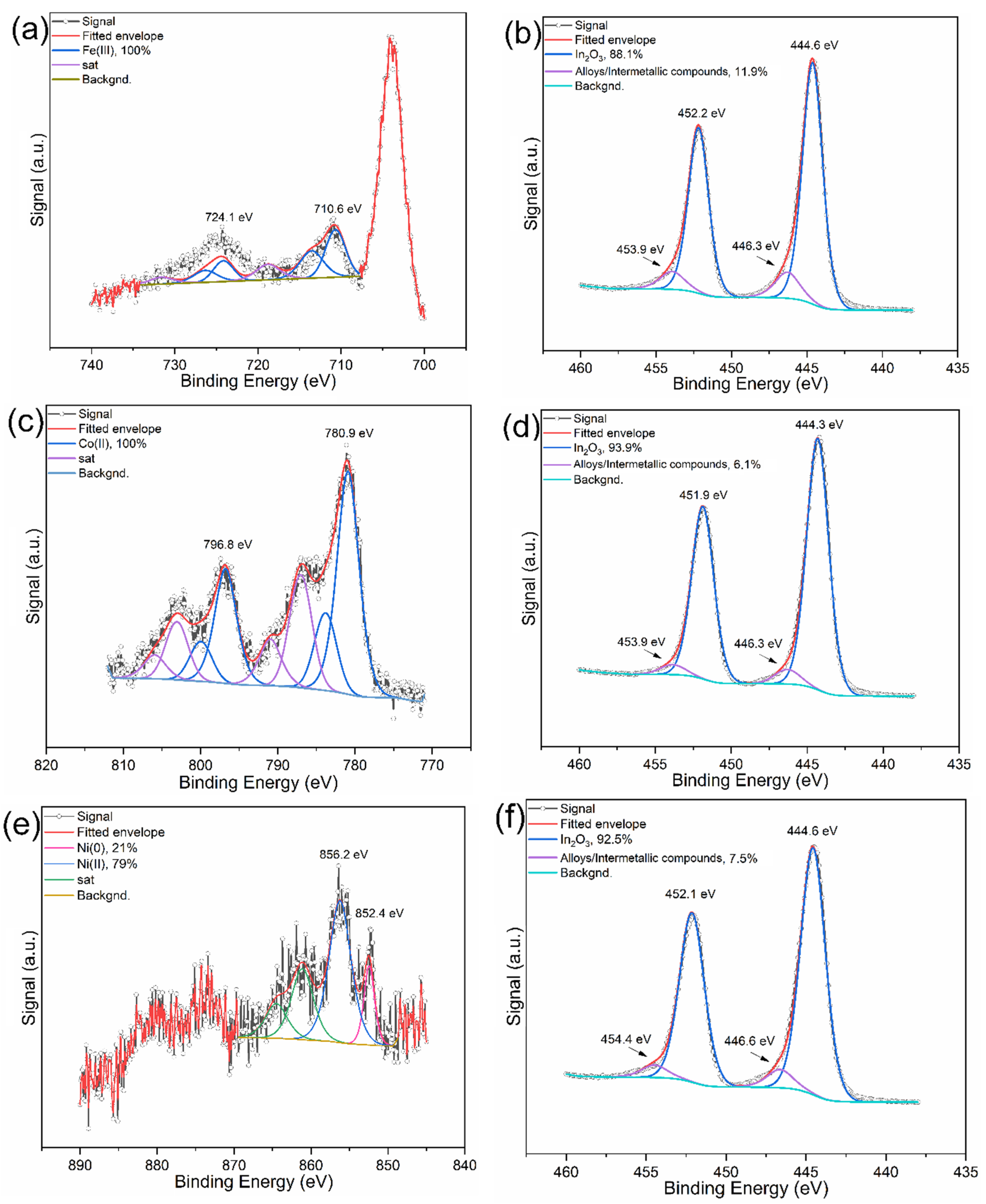 Molecules 29 05325 g004
