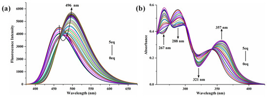 A Ratiometric Fluorescence Probe for Visualized Detection of
