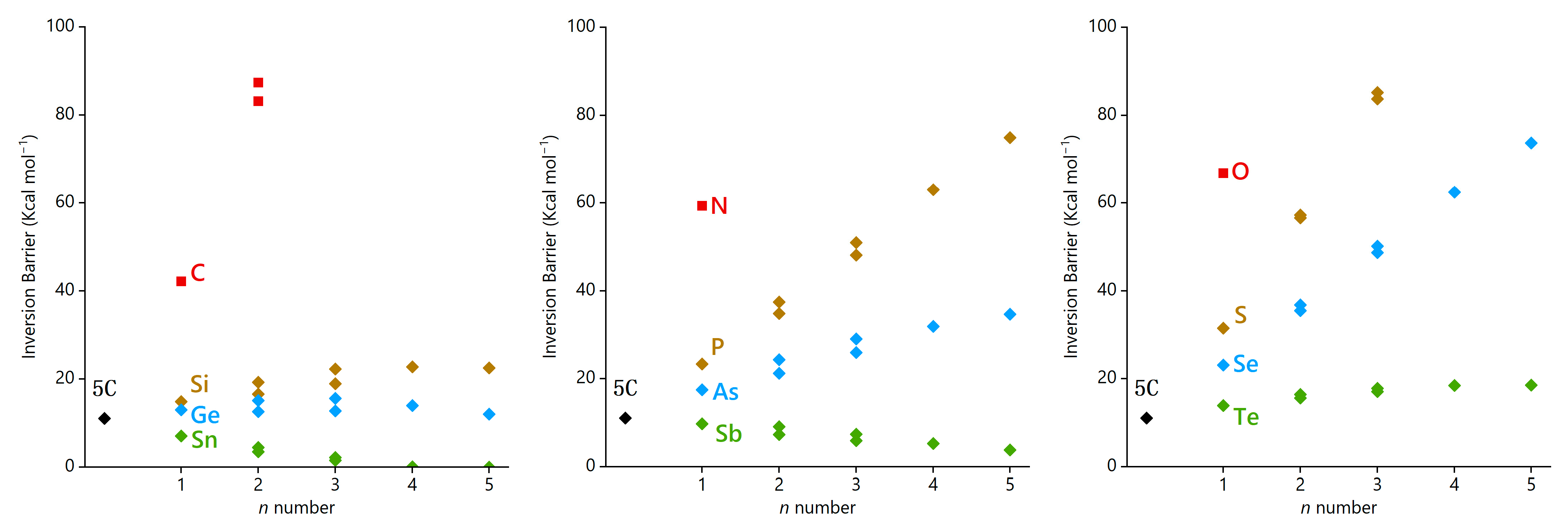 Molecules 29 05335 g005