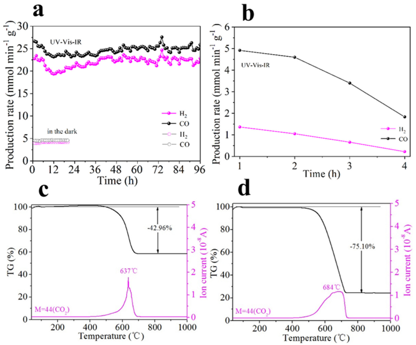Molecules 29 05338 g003