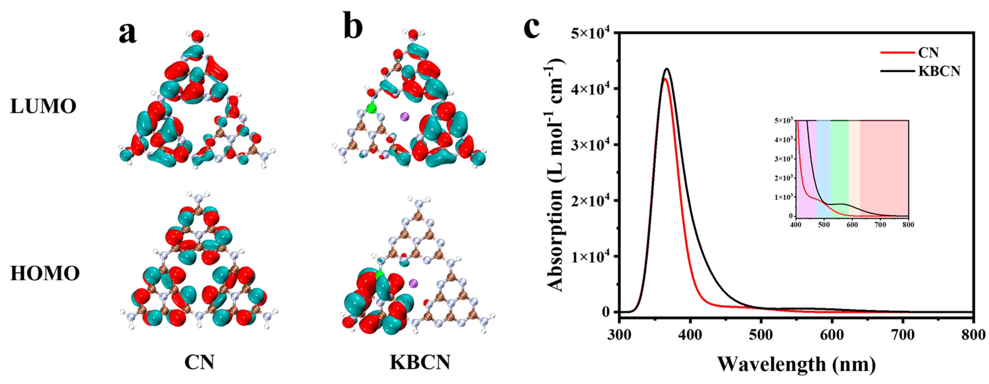 Molecules 29 05339 g005