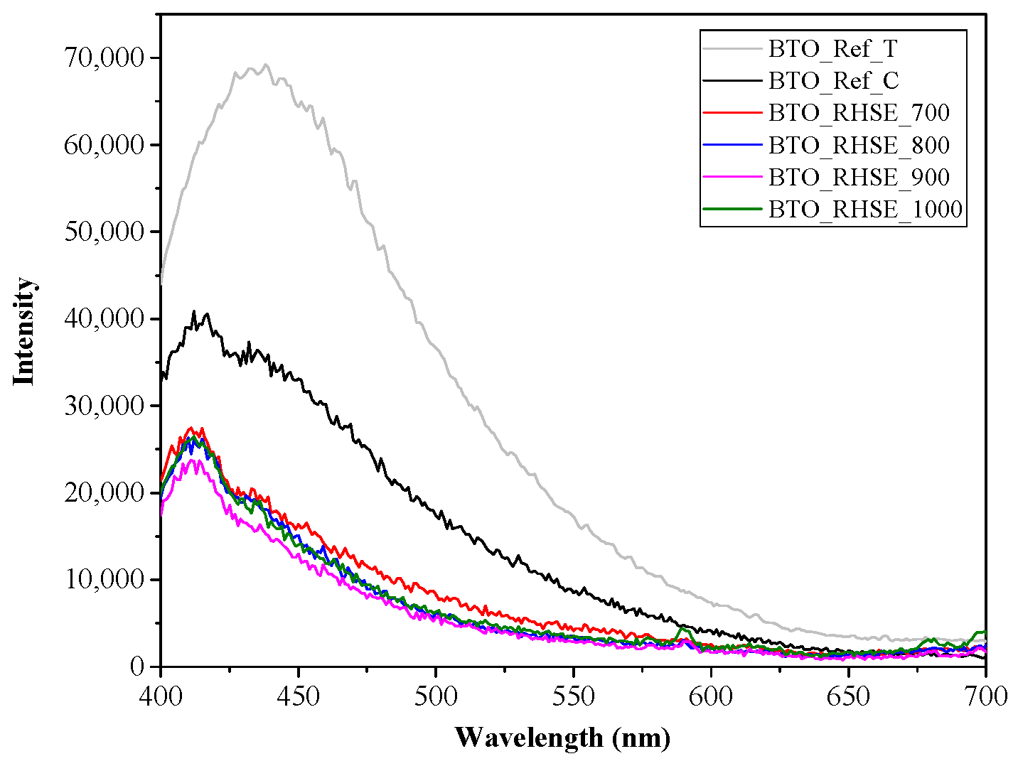 Molecules 29 05350 g004