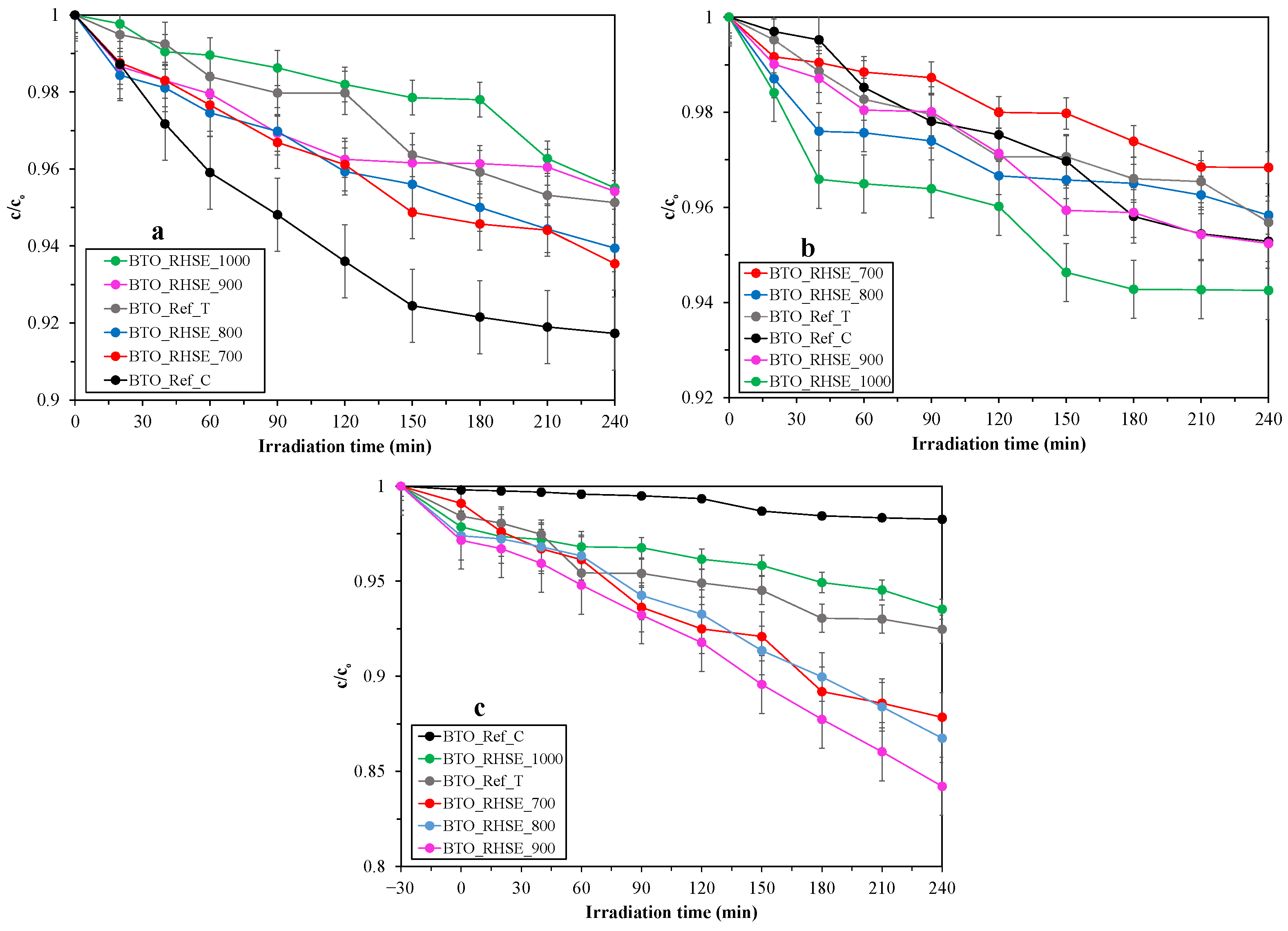 Molecules 29 05350 g006