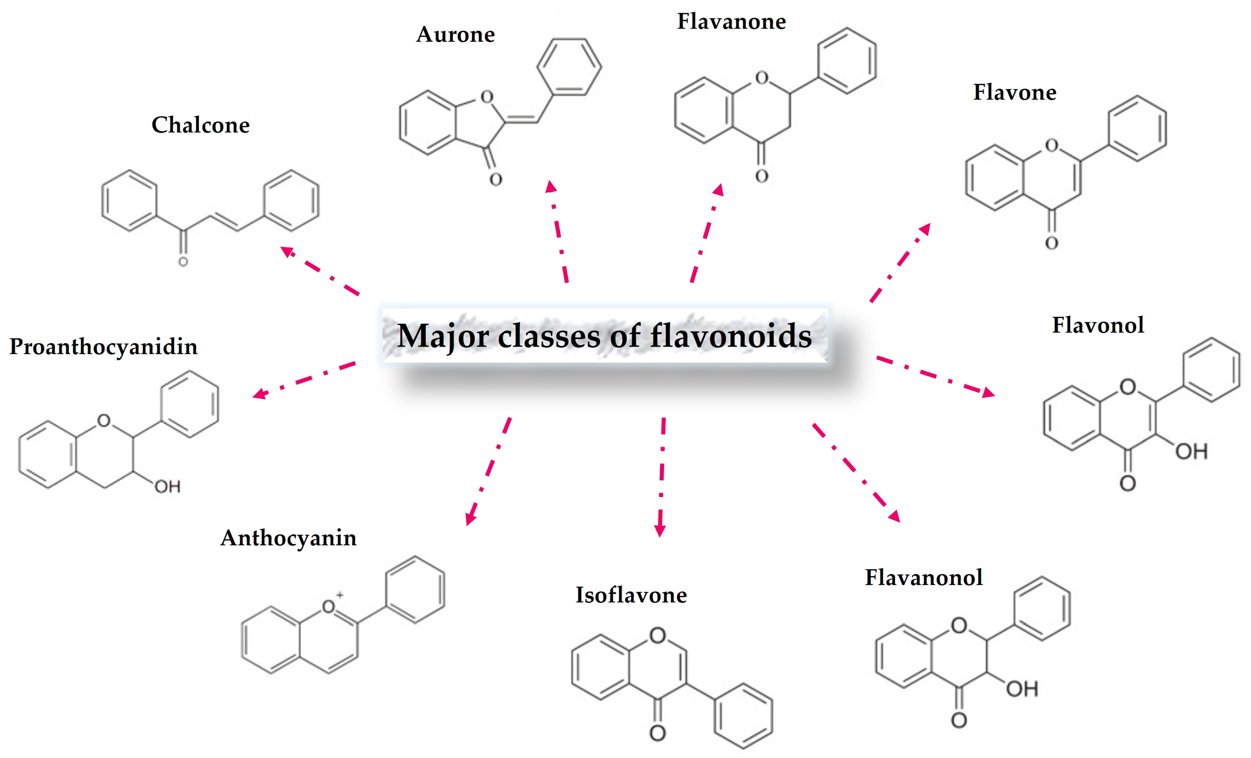 Molecules 29 05351 g002 Molecules 29 05351 g002
