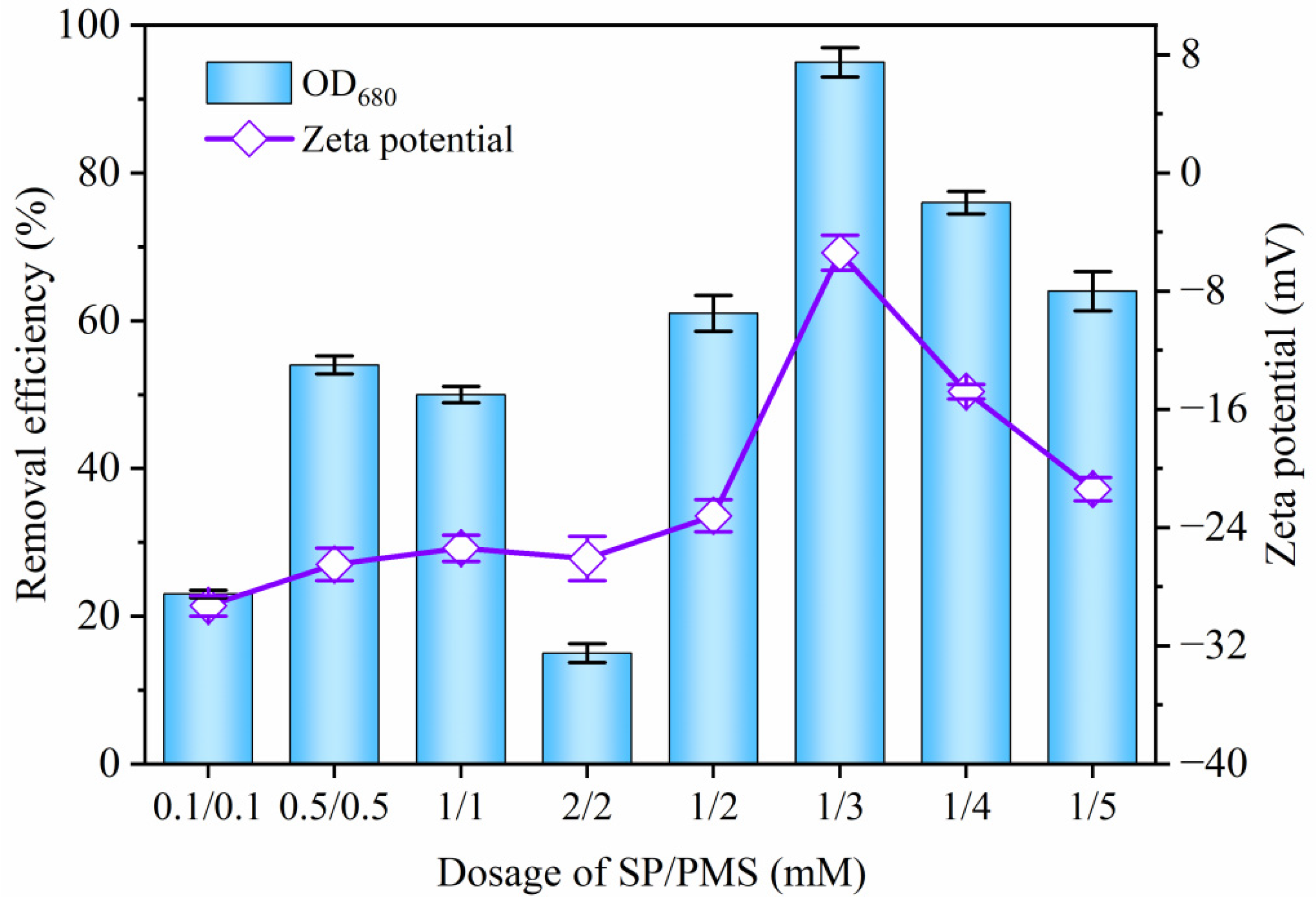 Molecules 29 05352 g002