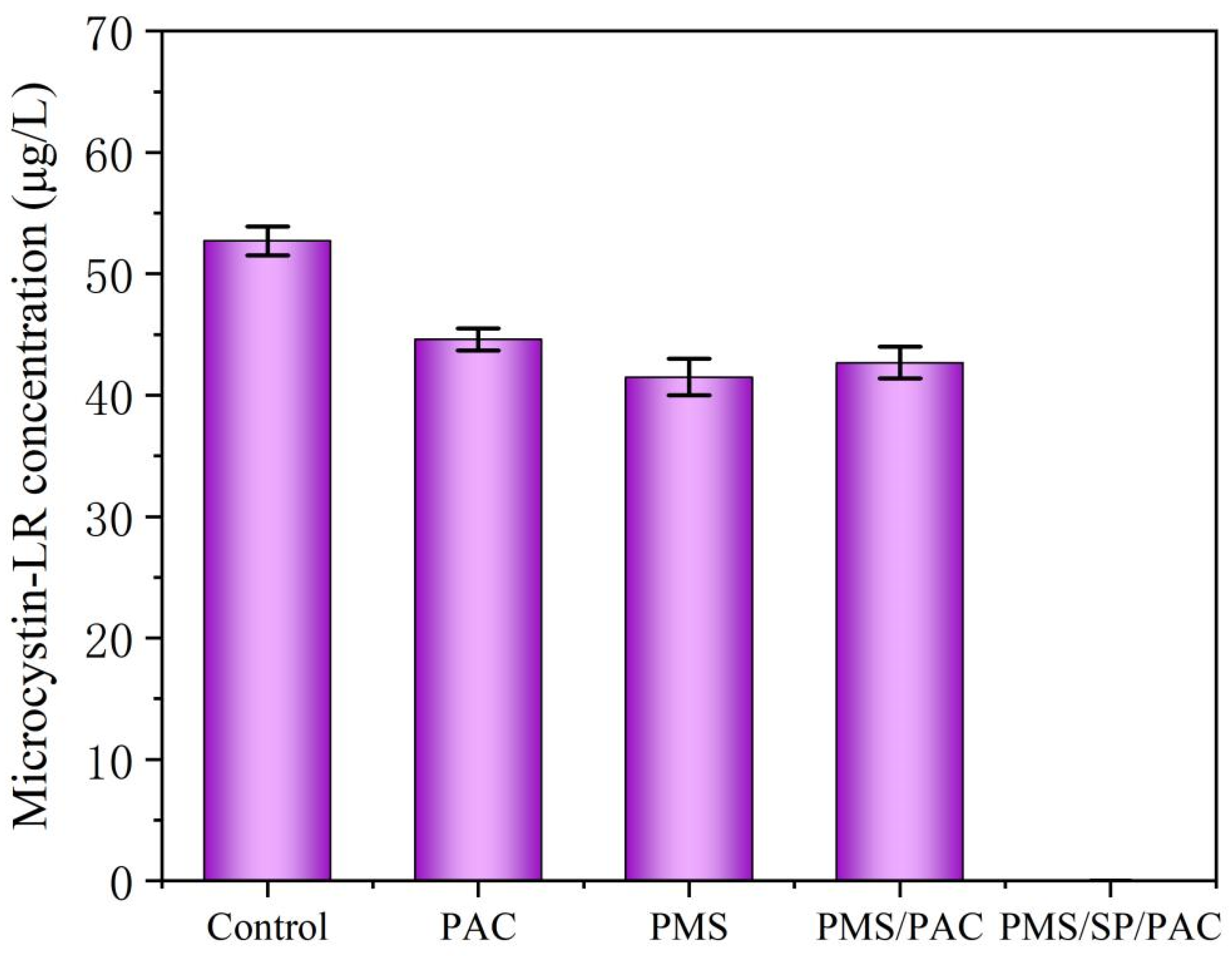Molecules 29 05352 g006