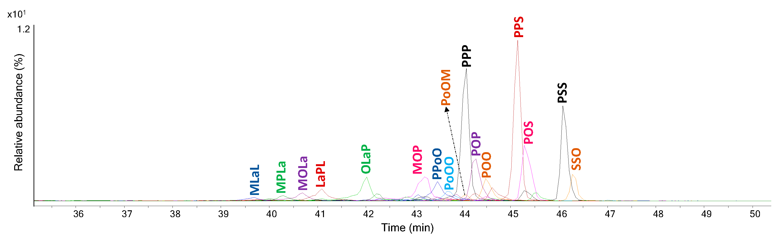 Molecules 29 05356 g003