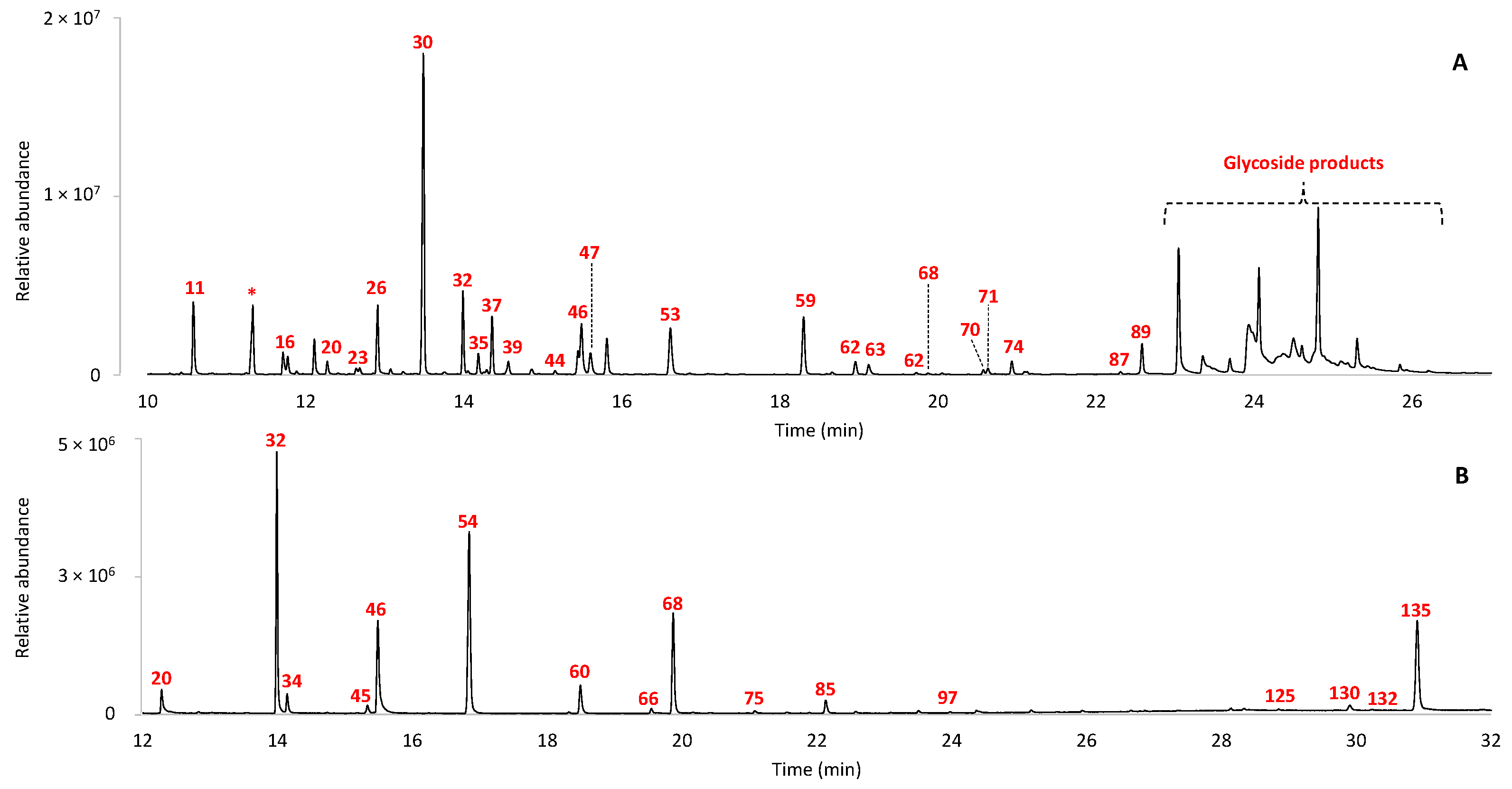 Molecules 29 05356 g004