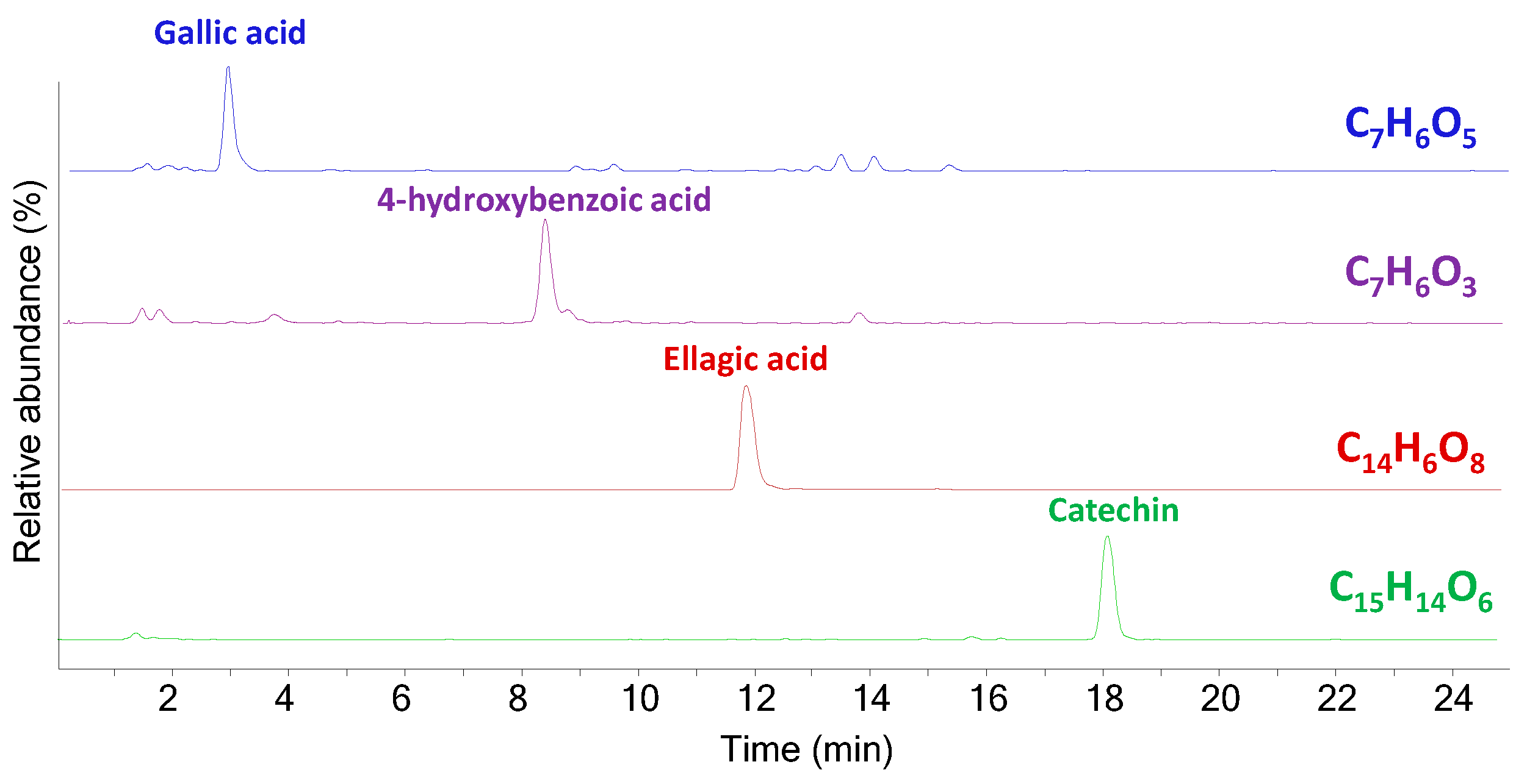 Molecules 29 05356 g005