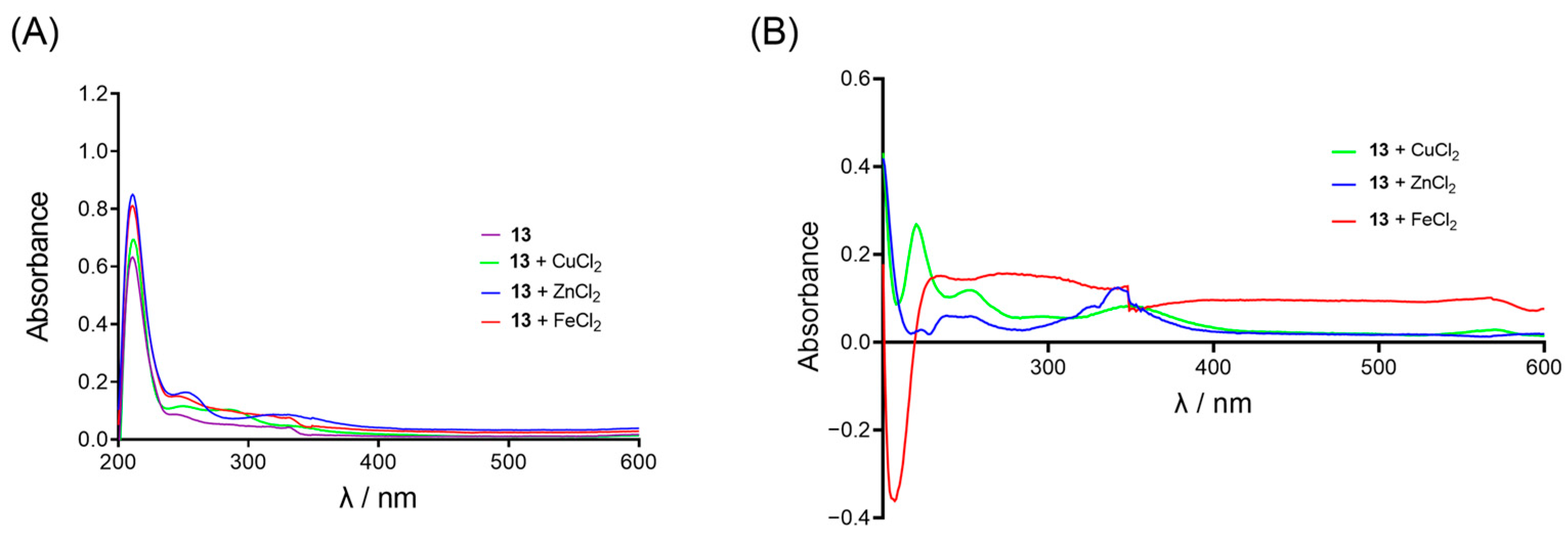Molecules 29 05357 g005