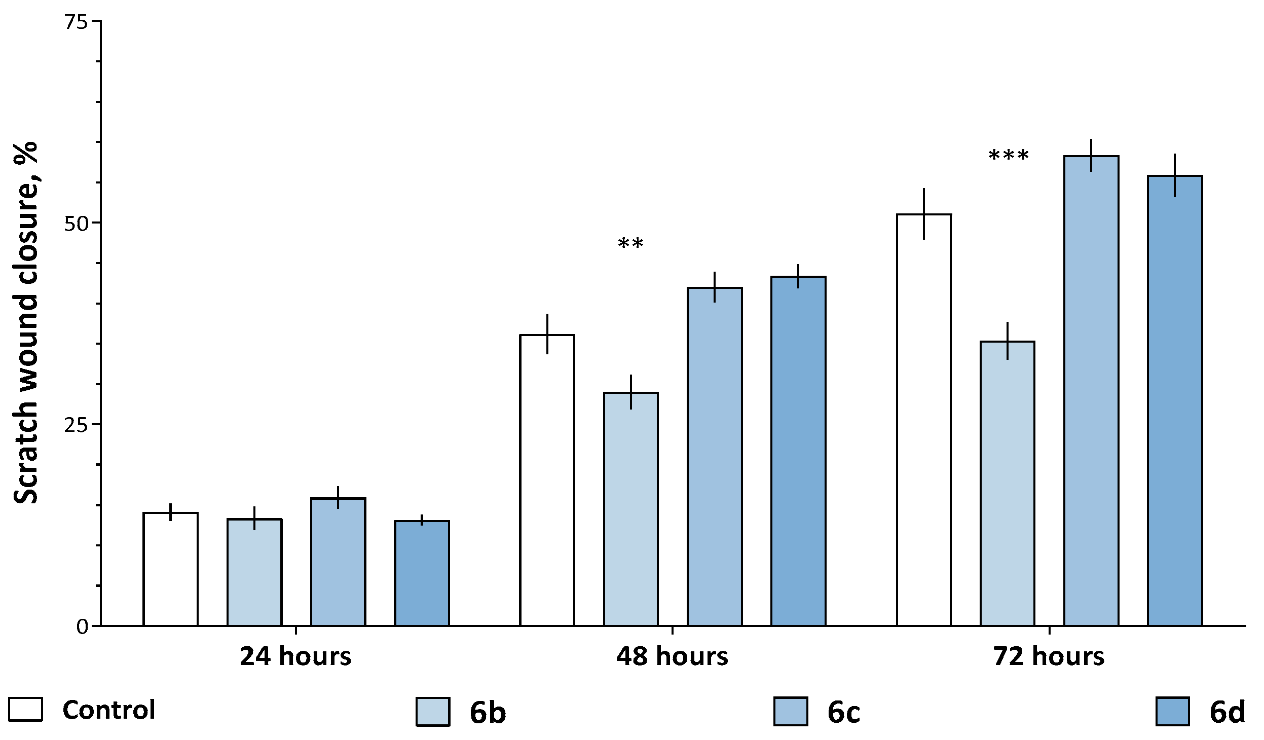 Molecules 29 05360 g005