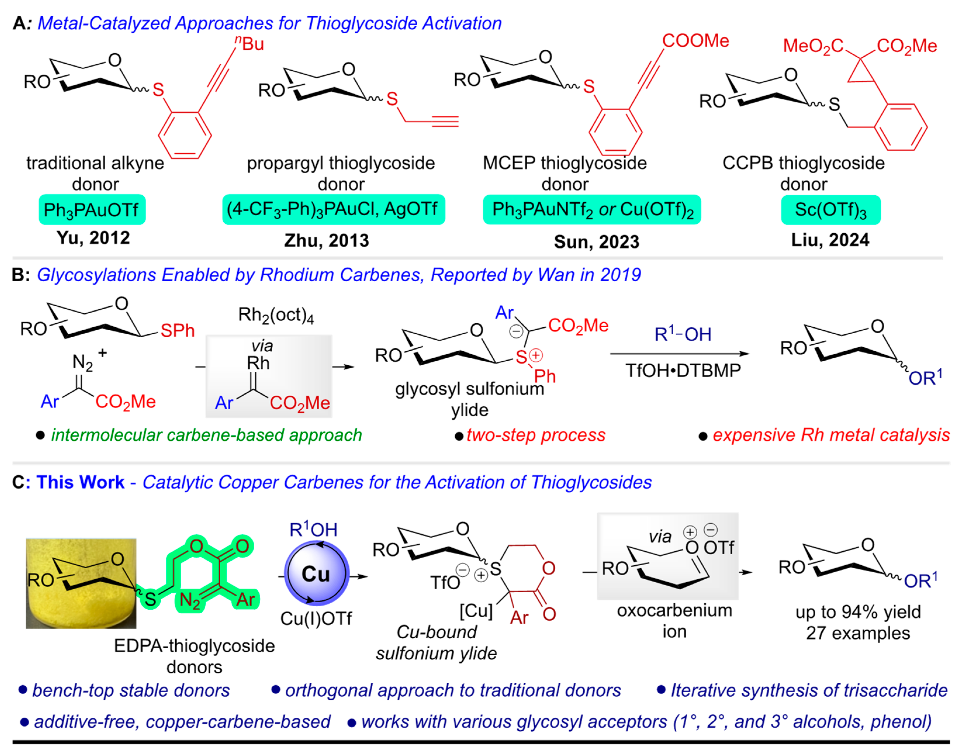 Molecules 29 05367 g001