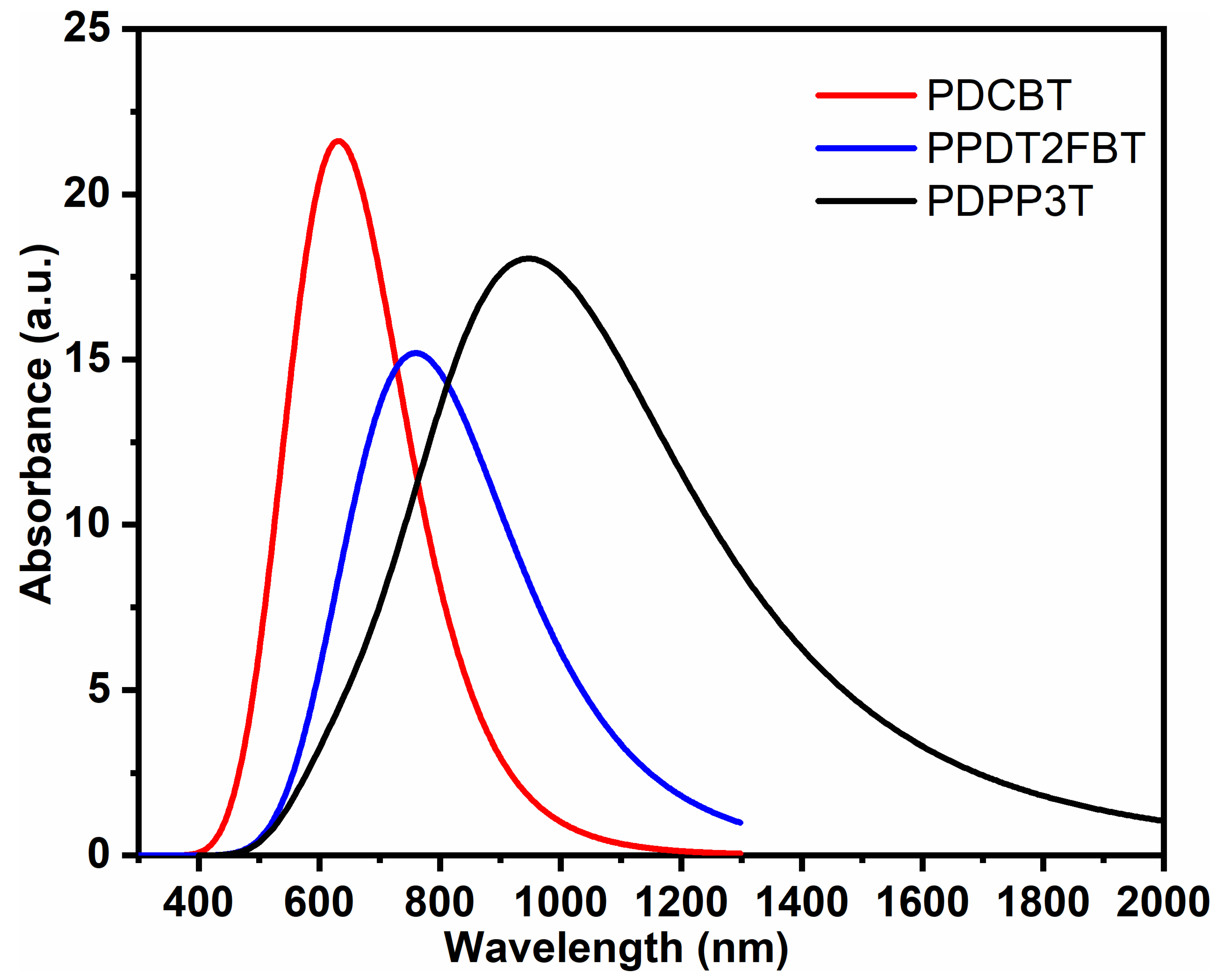 Molecules 29 05370 g002