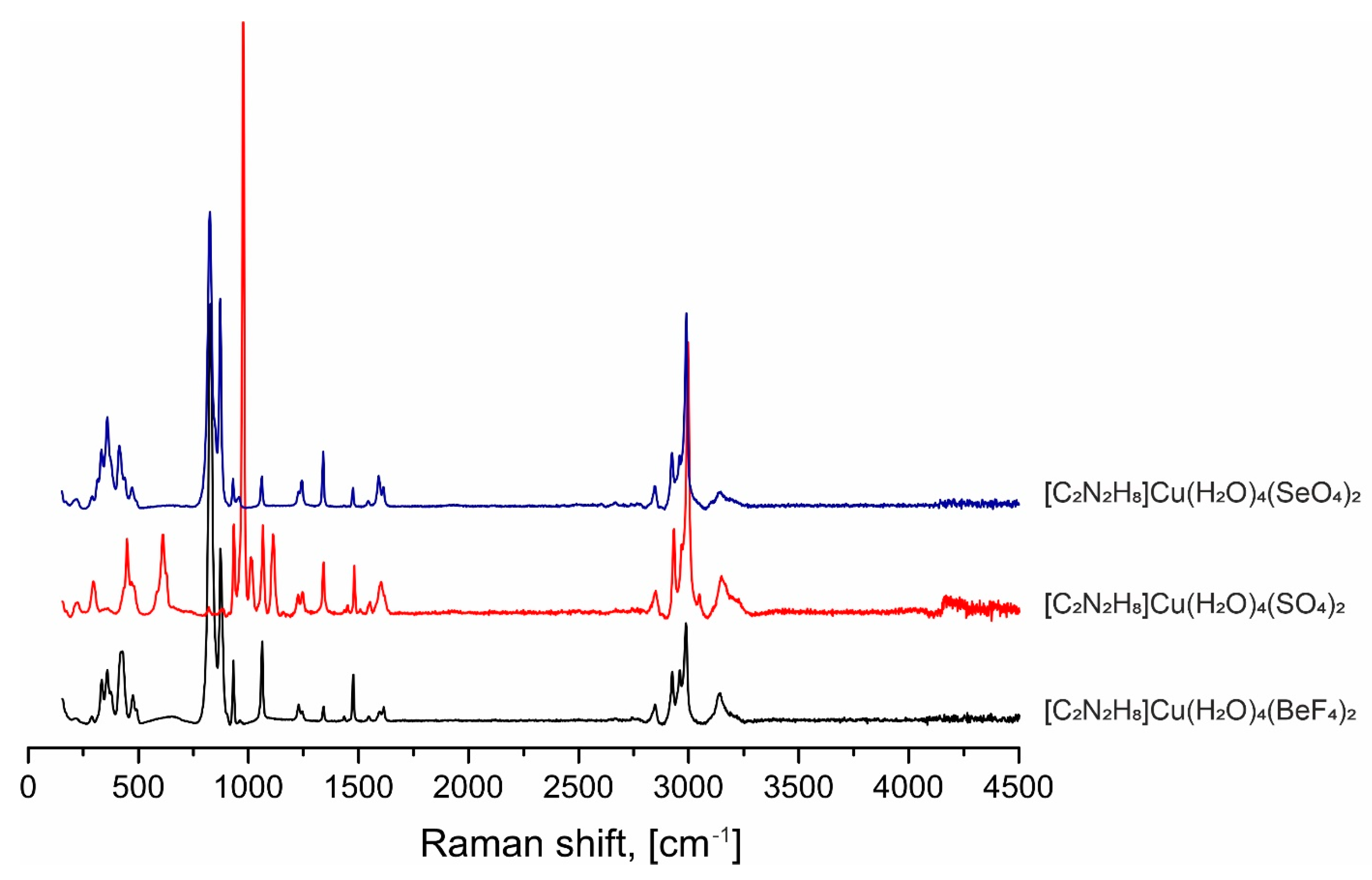 Molecules 29 05372 g008